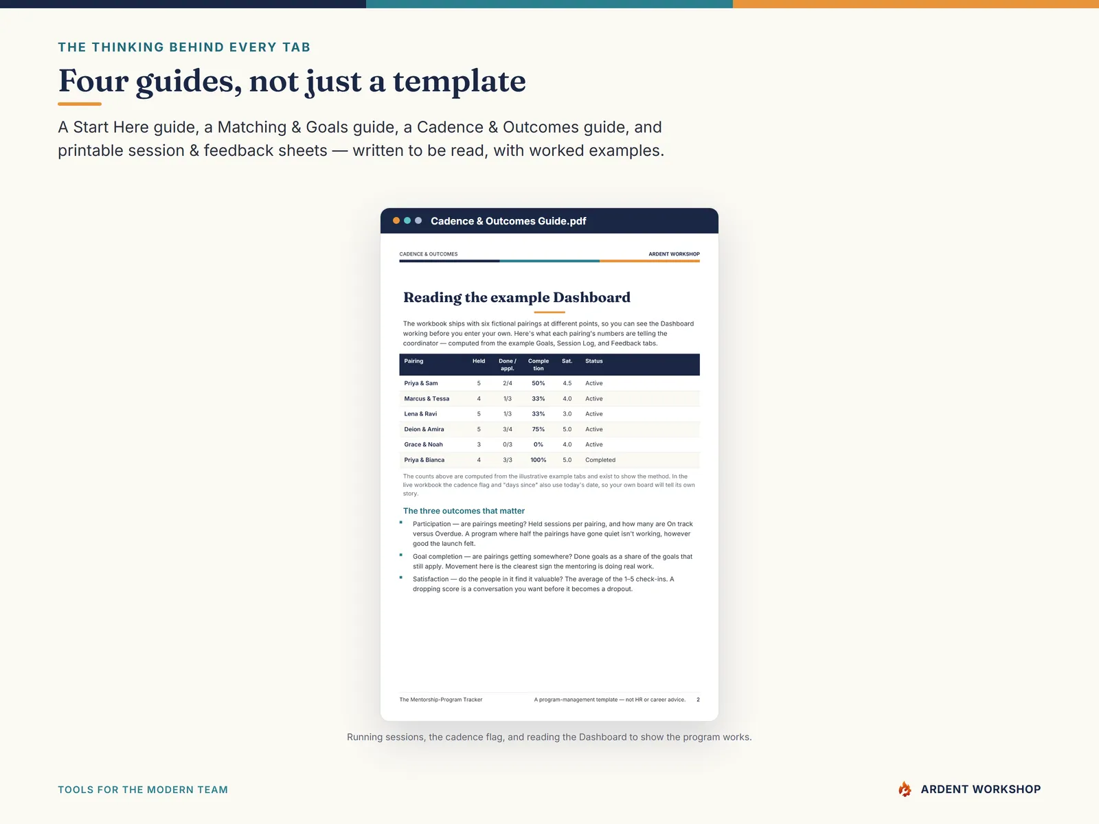 Four PDF guides — Start Here, Matching & Goals, Cadence & Outcomes, and Printable Session & Feedback Sheets