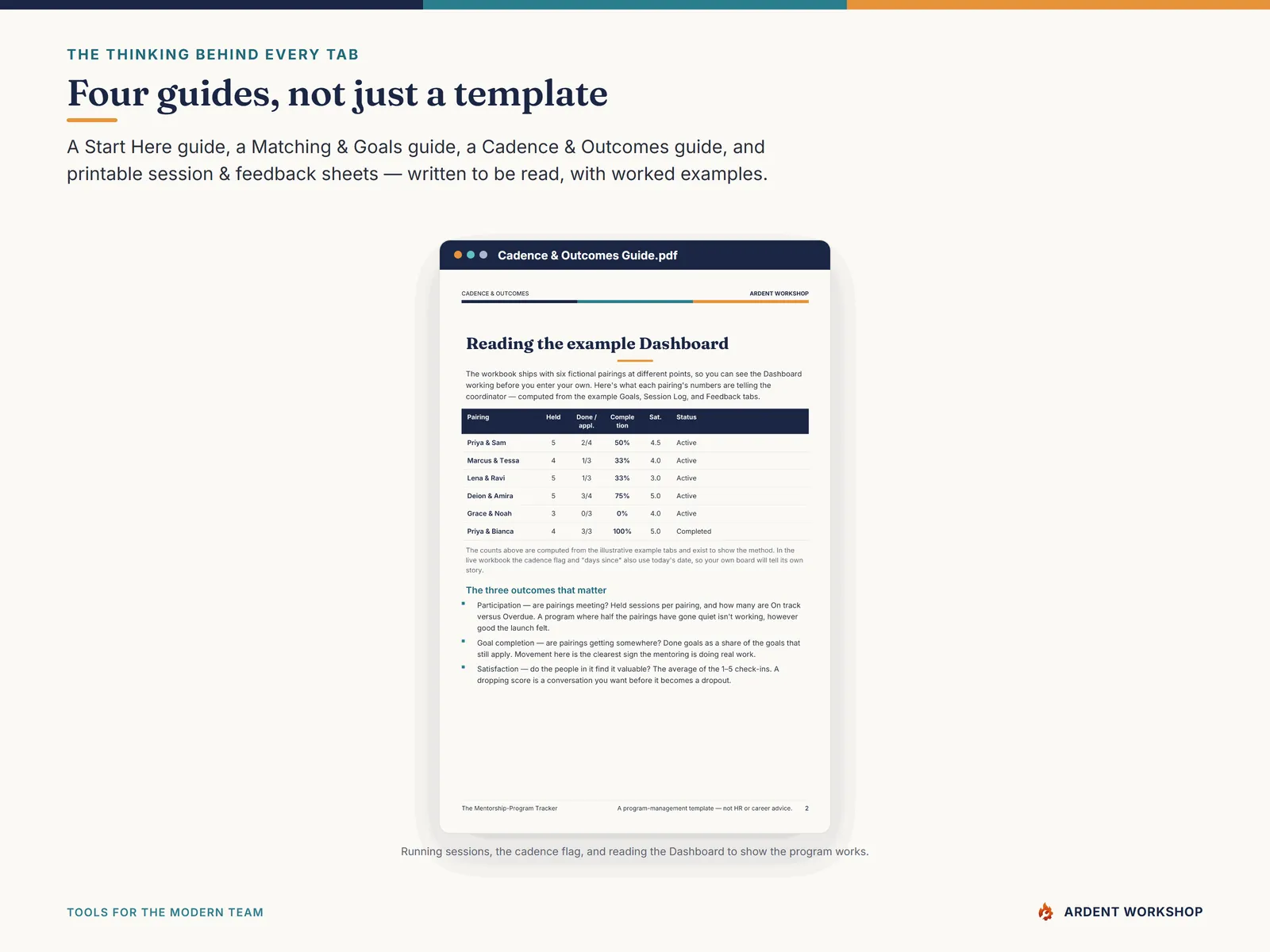 Four PDF guides — Start Here, Matching & Goals, Cadence & Outcomes, and Printable Session & Feedback Sheets
