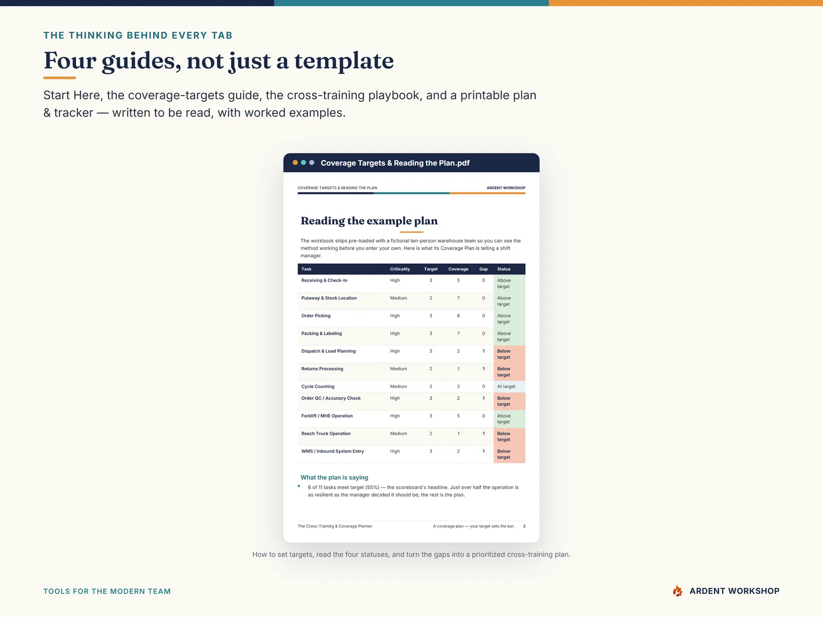 Cross-Training & Coverage Planner — four PDF guides, not just a template