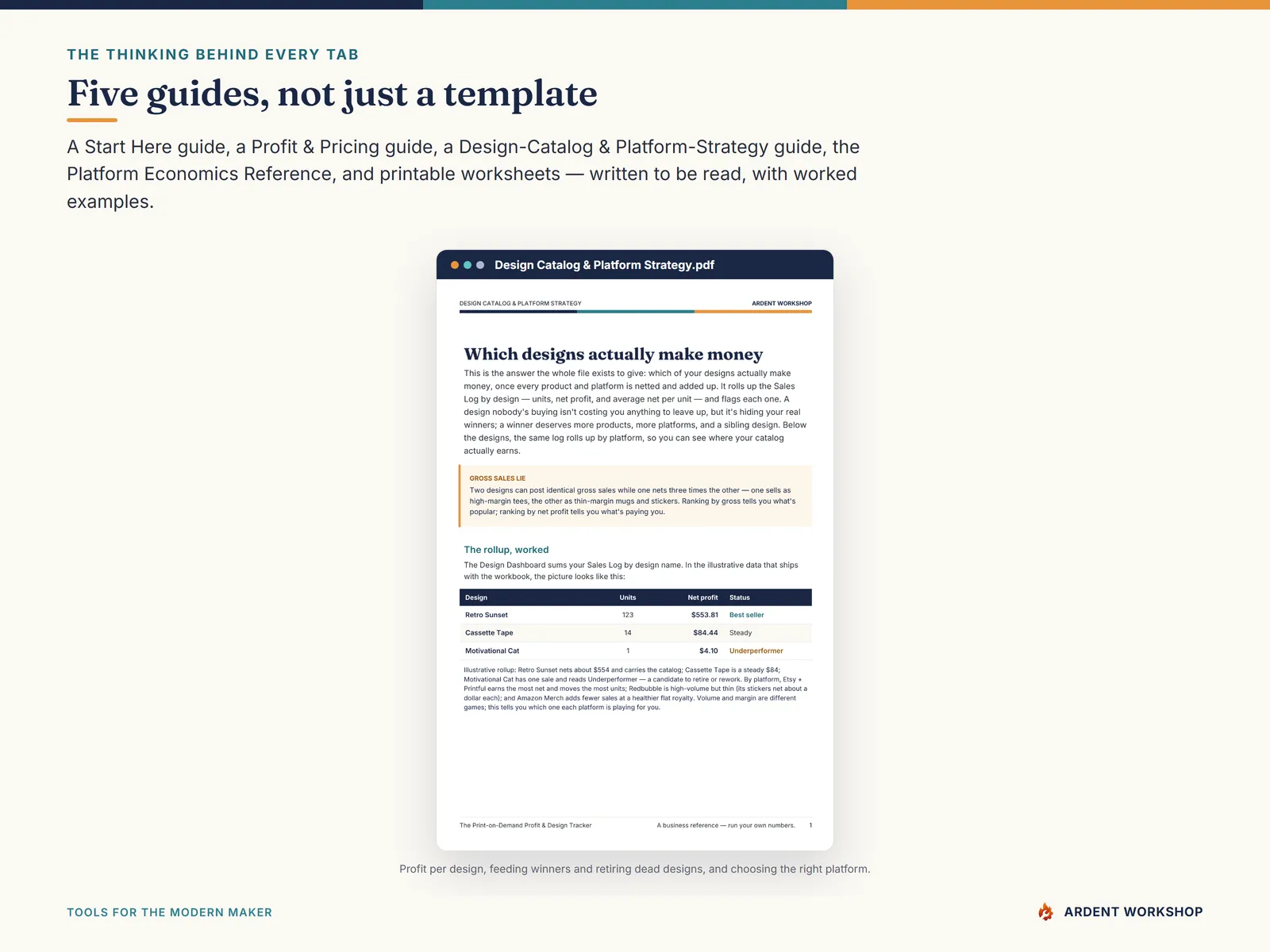 Print-on-Demand Profit & Design Tracker — five PDF guides, not just a template