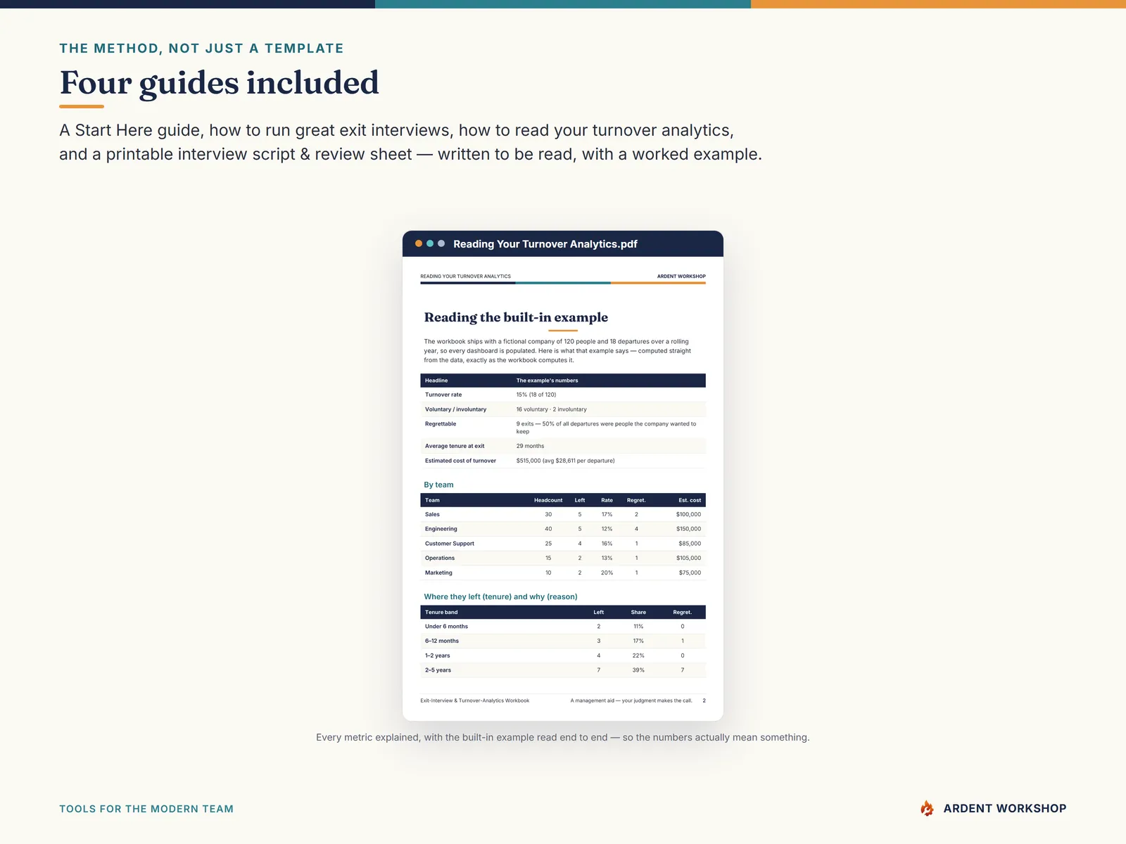 Four PDF guides on running exit interviews and reading your turnover analytics