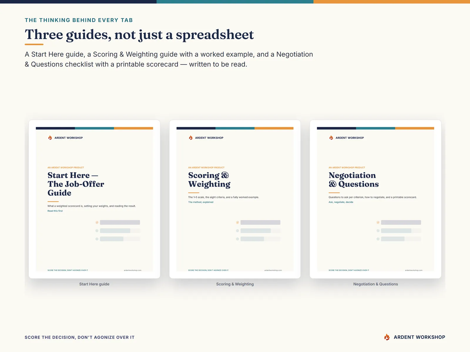 Three PDF guides on weighted scoring, total compensation, and negotiating an offer