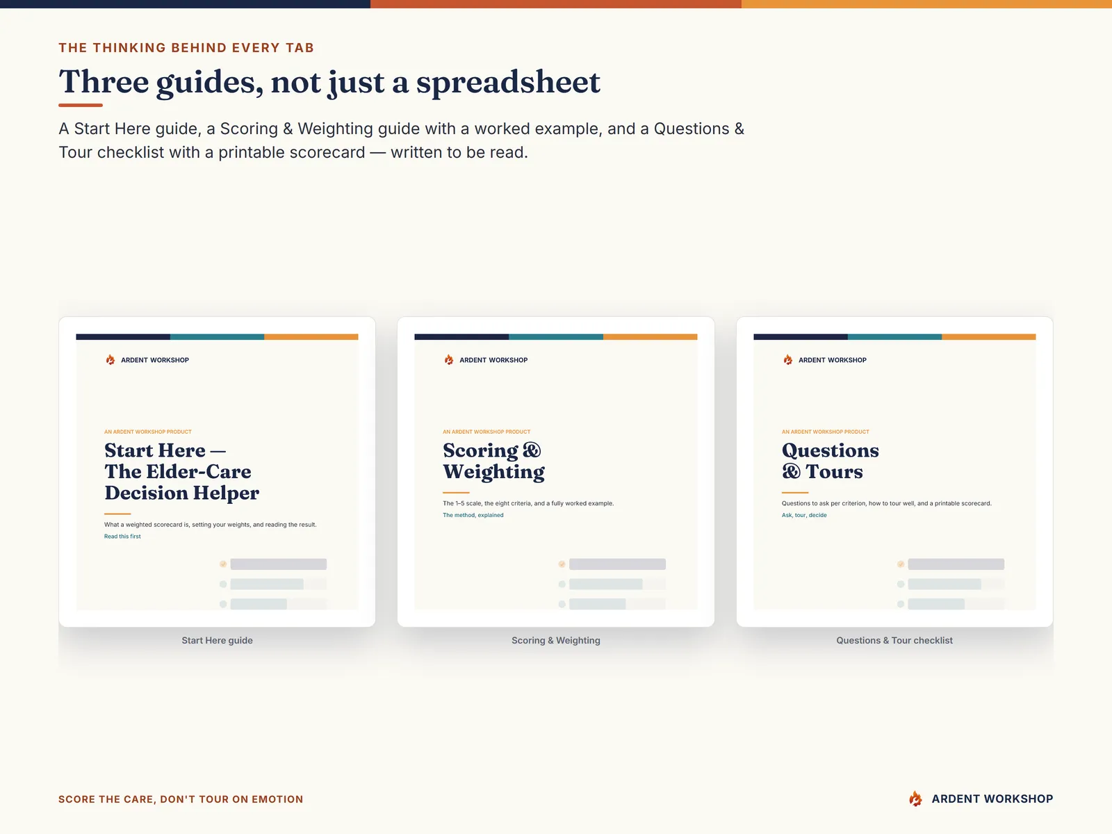 Three PDF guides on weighted scoring, comparing cost, and touring elder-care options