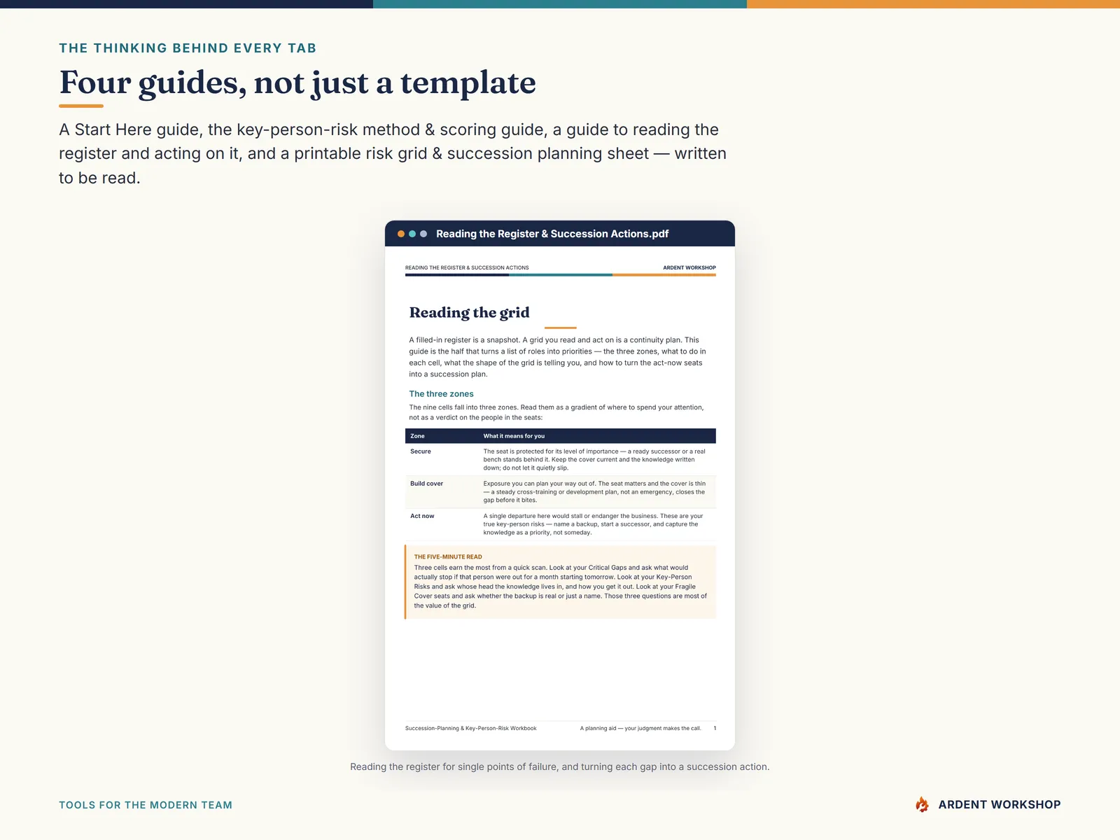 Four PDF guides on the key-person-risk method, scoring, and reading the register