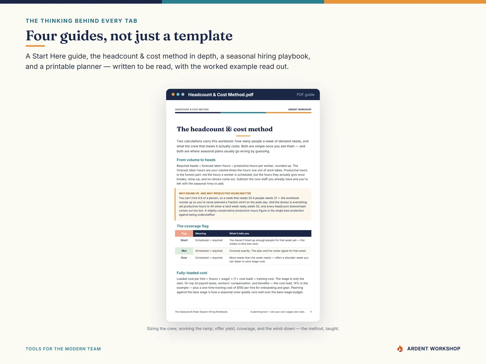 Four PDF guides on sizing the headcount, working the hiring ramp, and costing the season