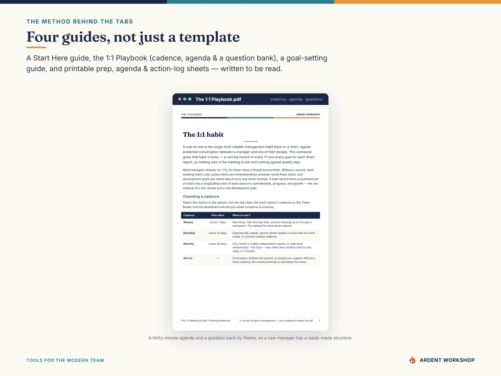 Four PDF guides — the Start Here guide, the 1:1 Playbook, goal-setting, and printable prep sheets