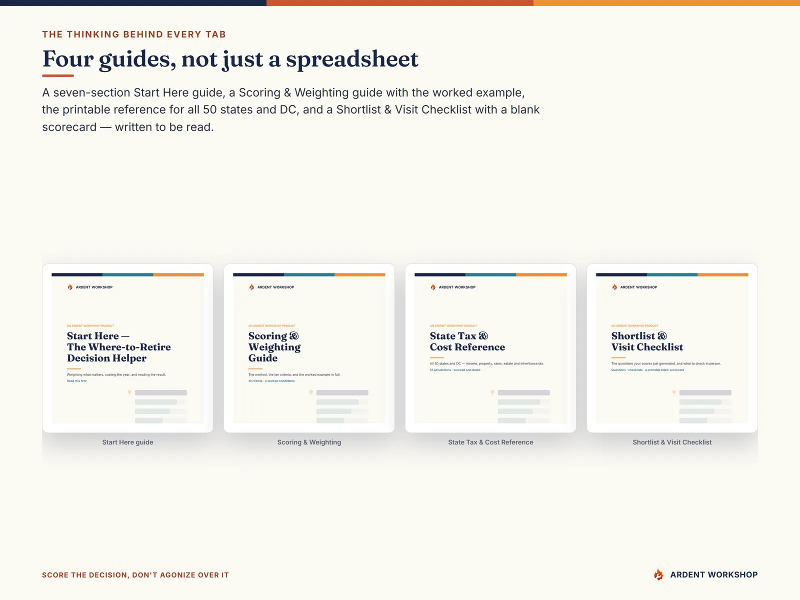 The four included PDF guides — Start Here, Scoring & Weighting, State Tax & Cost Reference, and the Shortlist & Visit Checklist