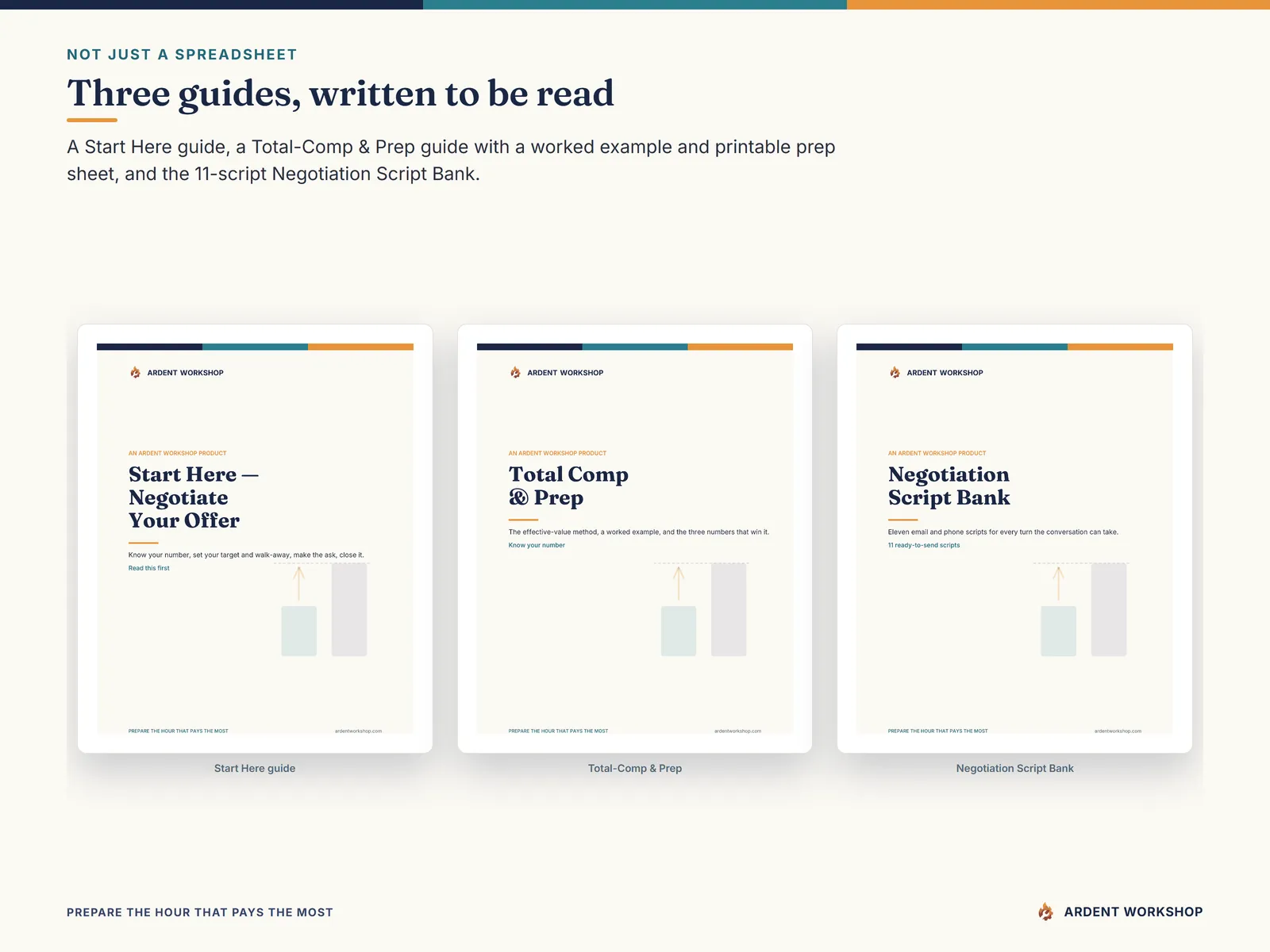 Three included PDF guides: Start Here, Total-Comp & Prep, and the Negotiation Script Bank