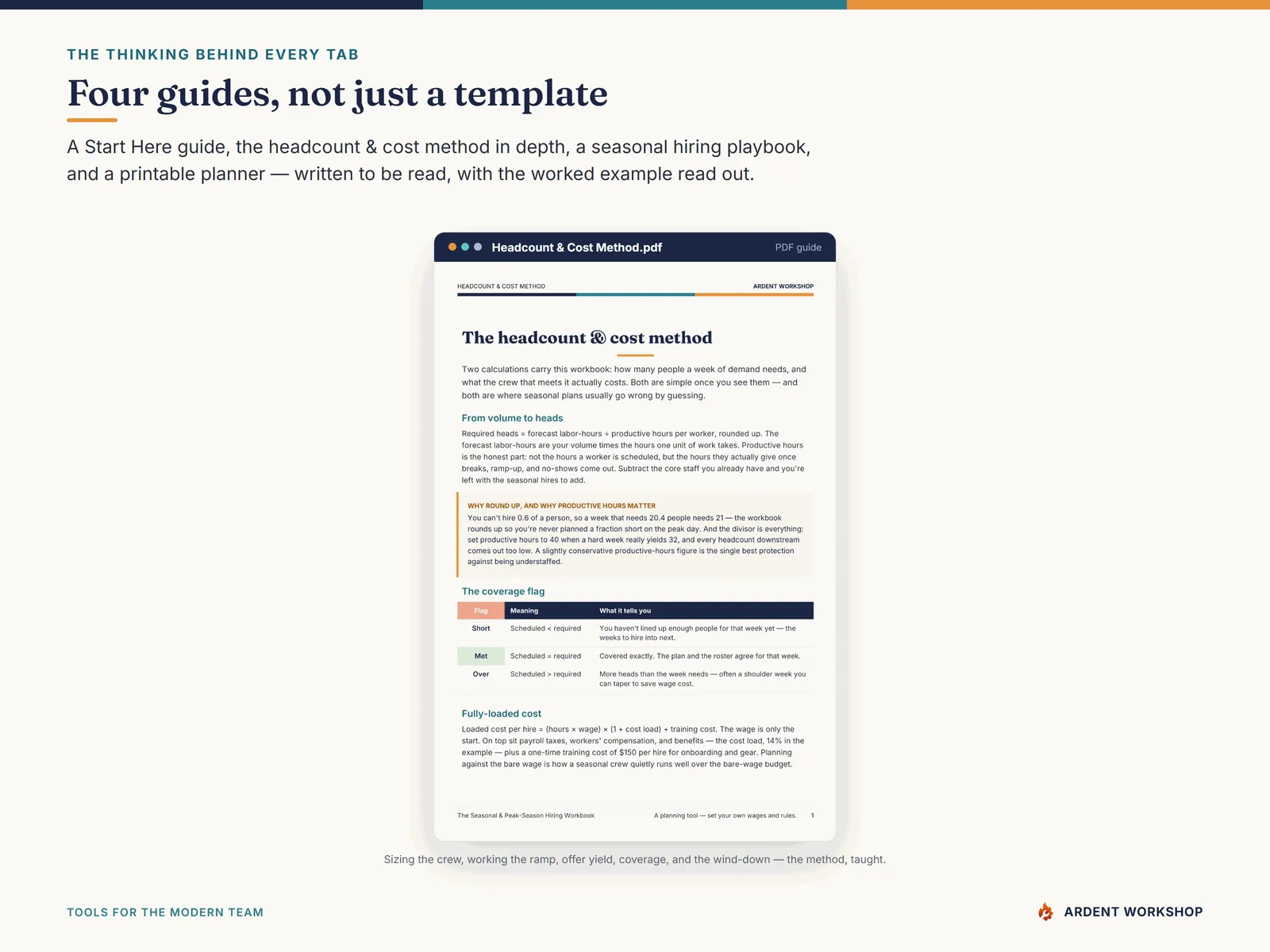 Four PDF guides on sizing the headcount, working the hiring ramp, and costing the season
