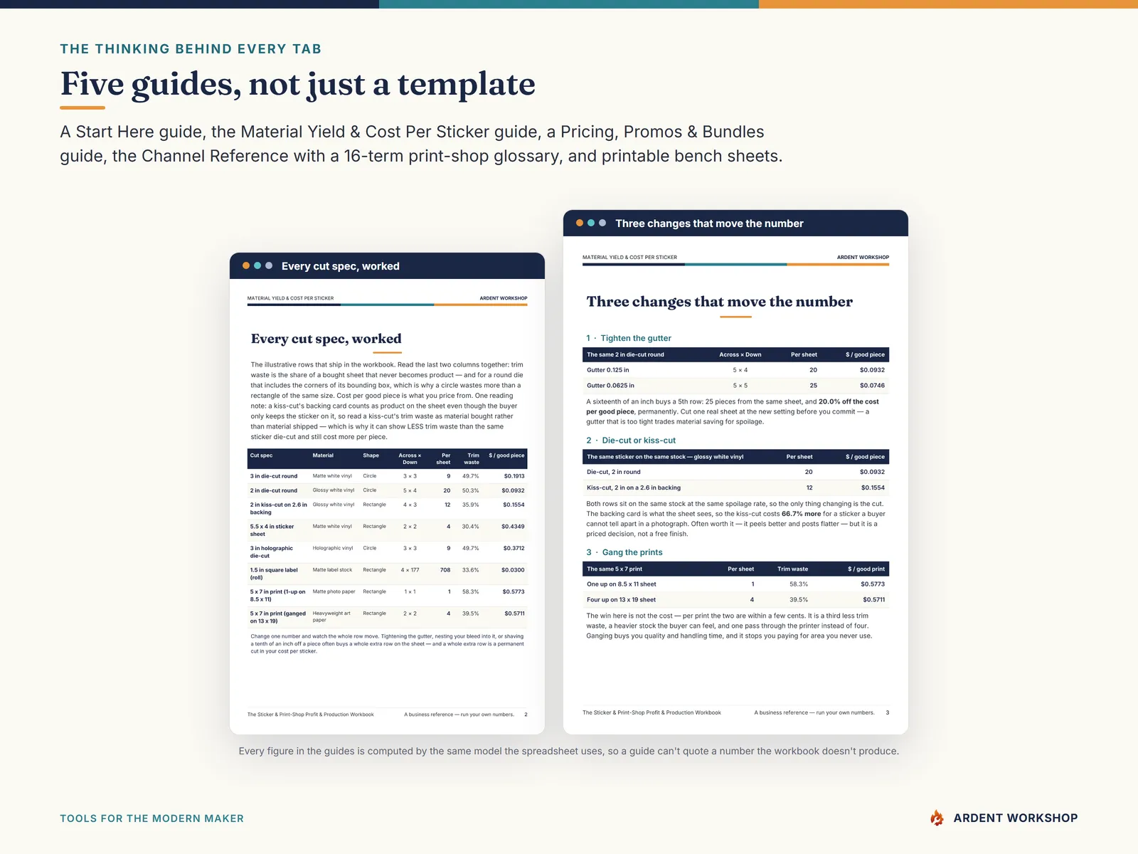Sticker & Print-Shop Profit & Production Workbook — five PDF guides, not just a template