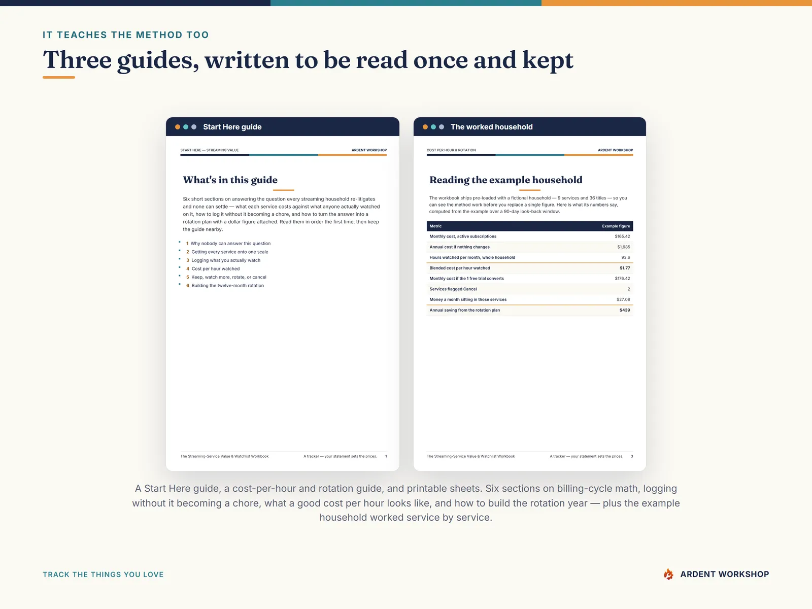 Three PDF guides on cost per hour watched, the four verdicts, and building a rotation year