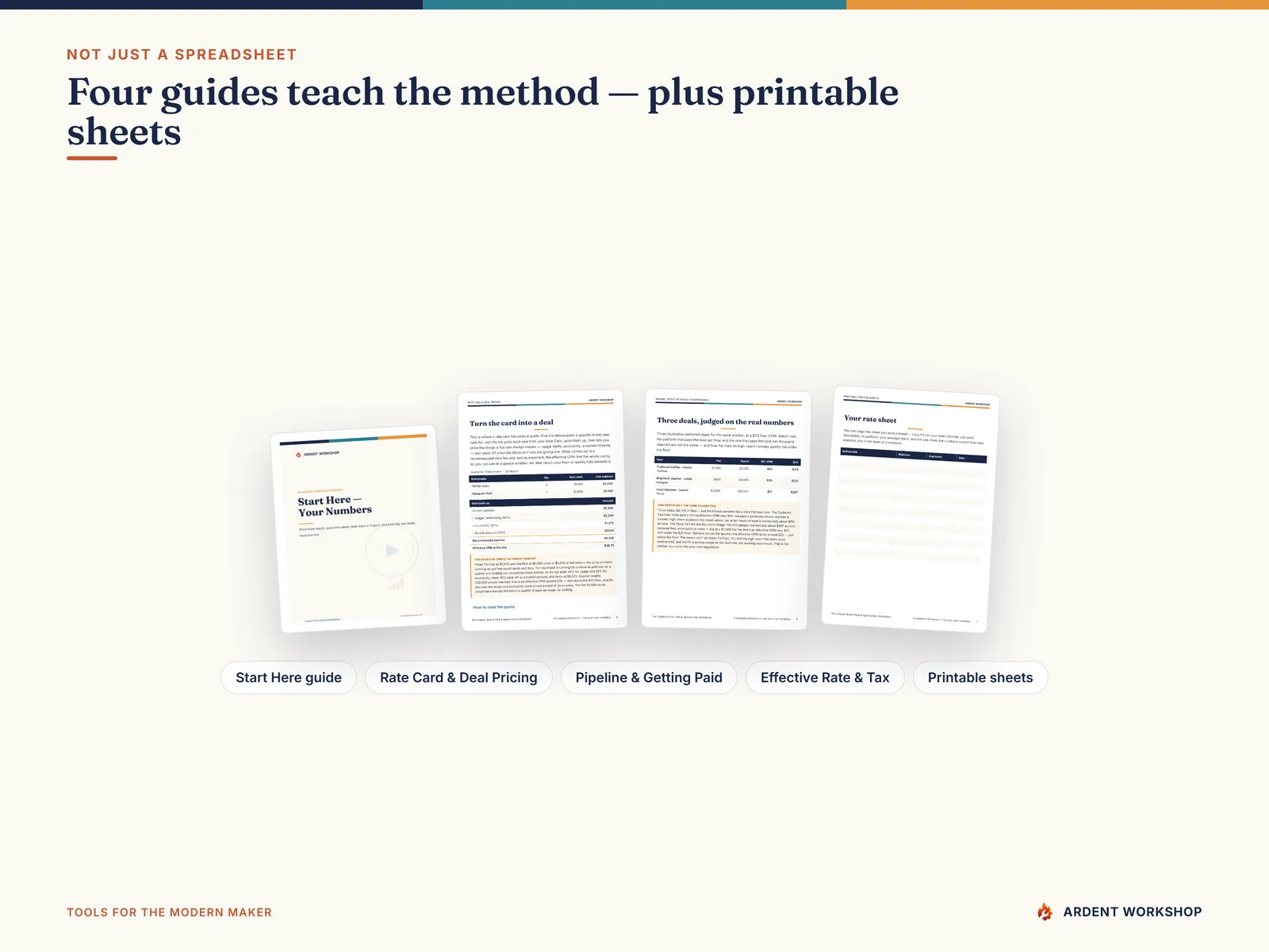 Four PDF guides teaching the method behind every tab, plus printable creator sheets