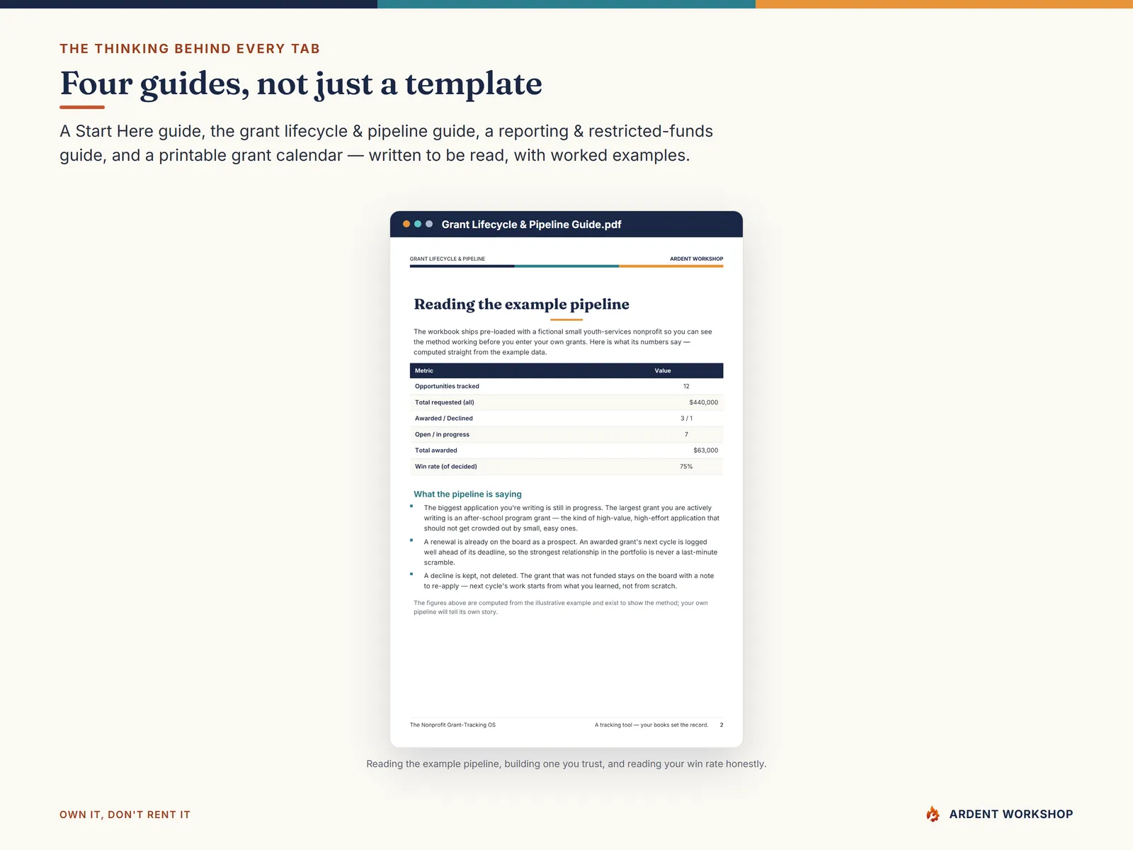 Four PDF guides on the grant lifecycle, pipeline, reporting, and restricted funds
