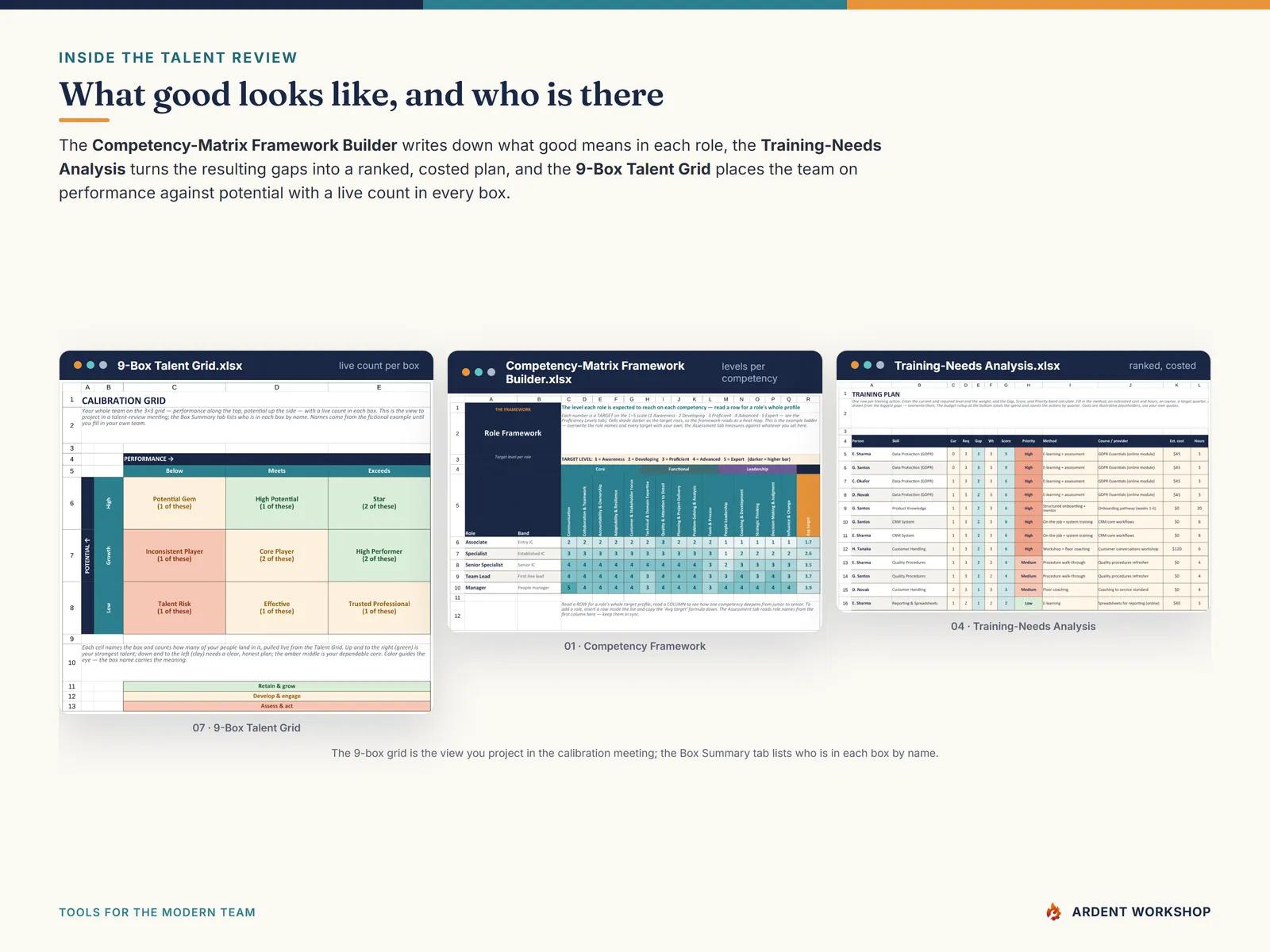 Inside the 9-Box Talent Grid, the Competency-Matrix Framework Builder and the Training-Needs Analysis