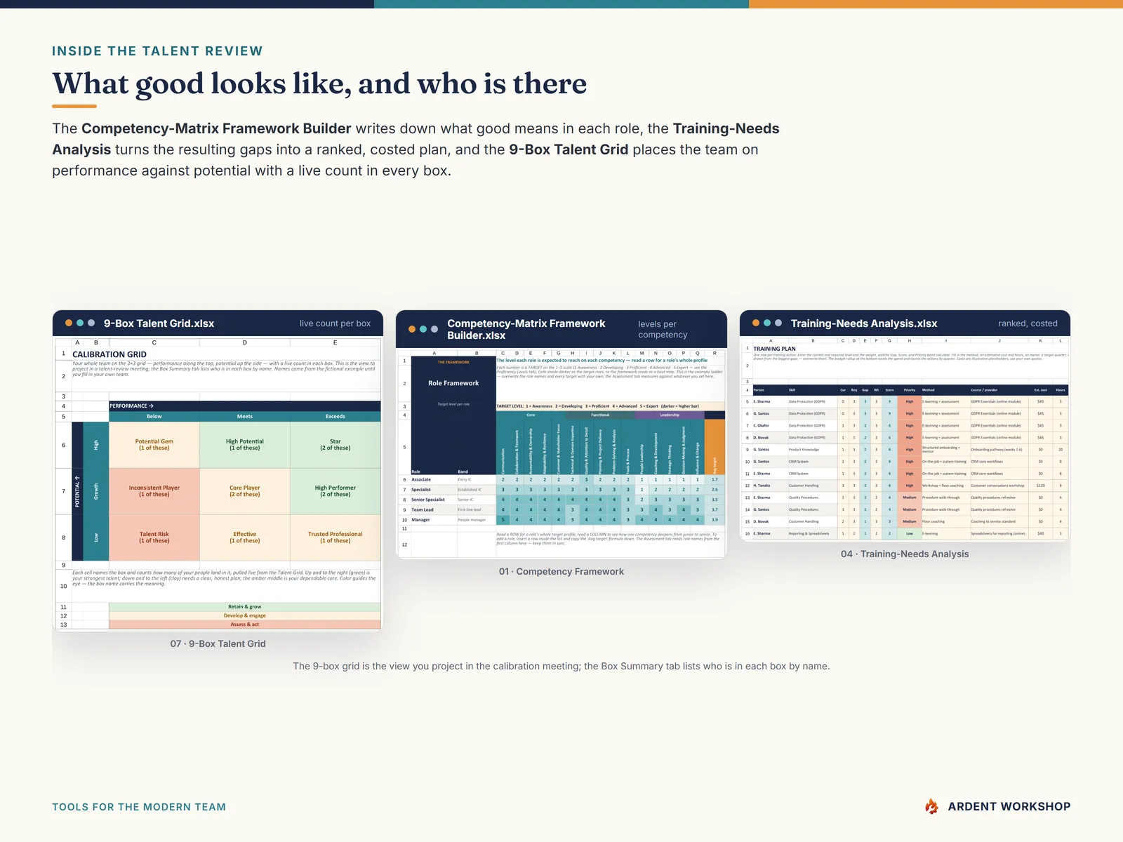Inside the 9-Box Talent Grid, the Competency-Matrix Framework Builder and the Training-Needs Analysis