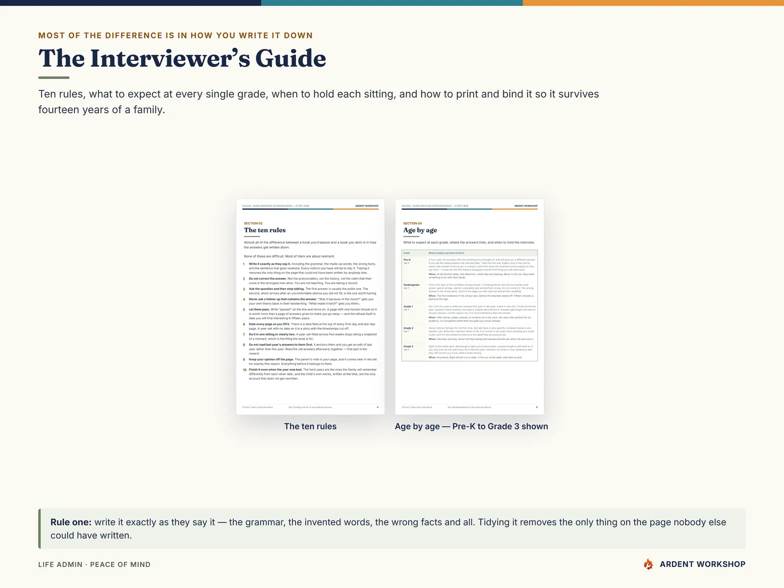 The Interviewer's Guide — the ten rules for writing an answer down, and what to expect age by age