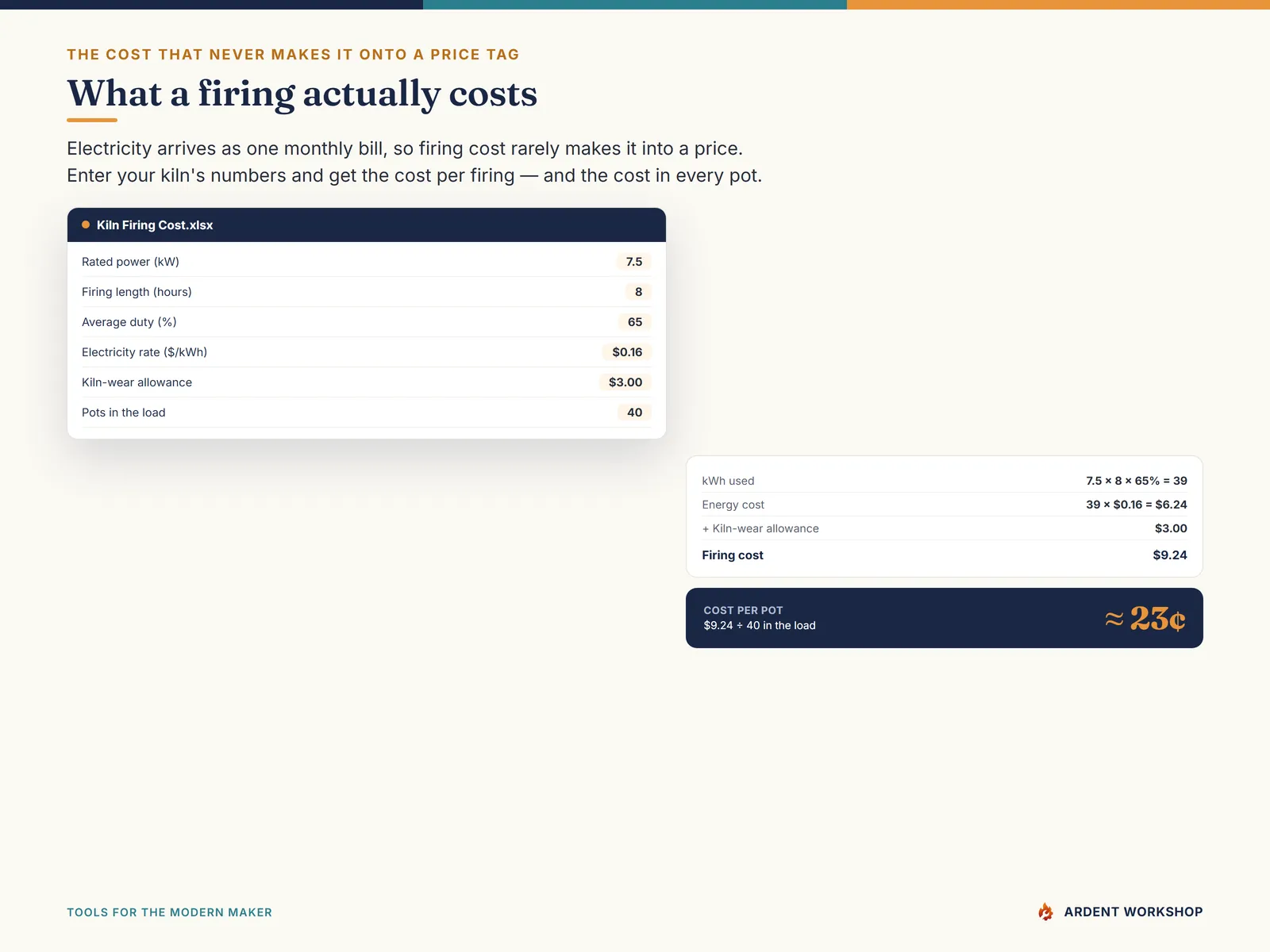 Pottery & Ceramics Studio Workbook — the kiln firing-cost calculator