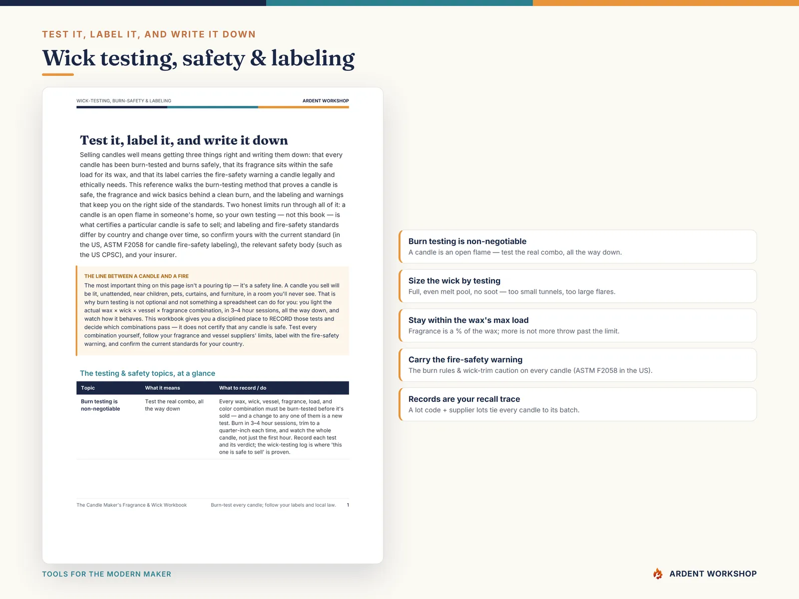 The wick-testing, burn-safety and labeling reference page walking the burn-test method, wick sizing, fragrance load, and the fire-safety warning
