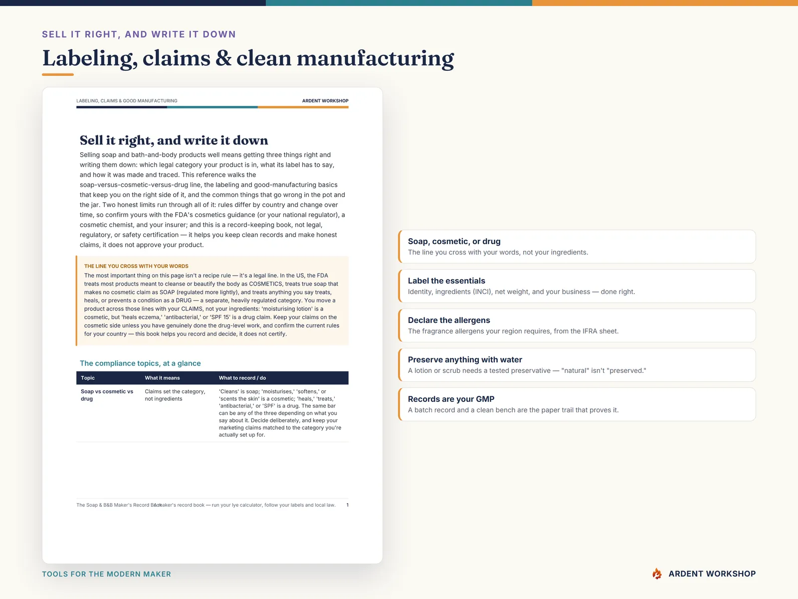 The labeling, claims and good-manufacturing reference page walking the soap-versus-cosmetic-versus-drug line