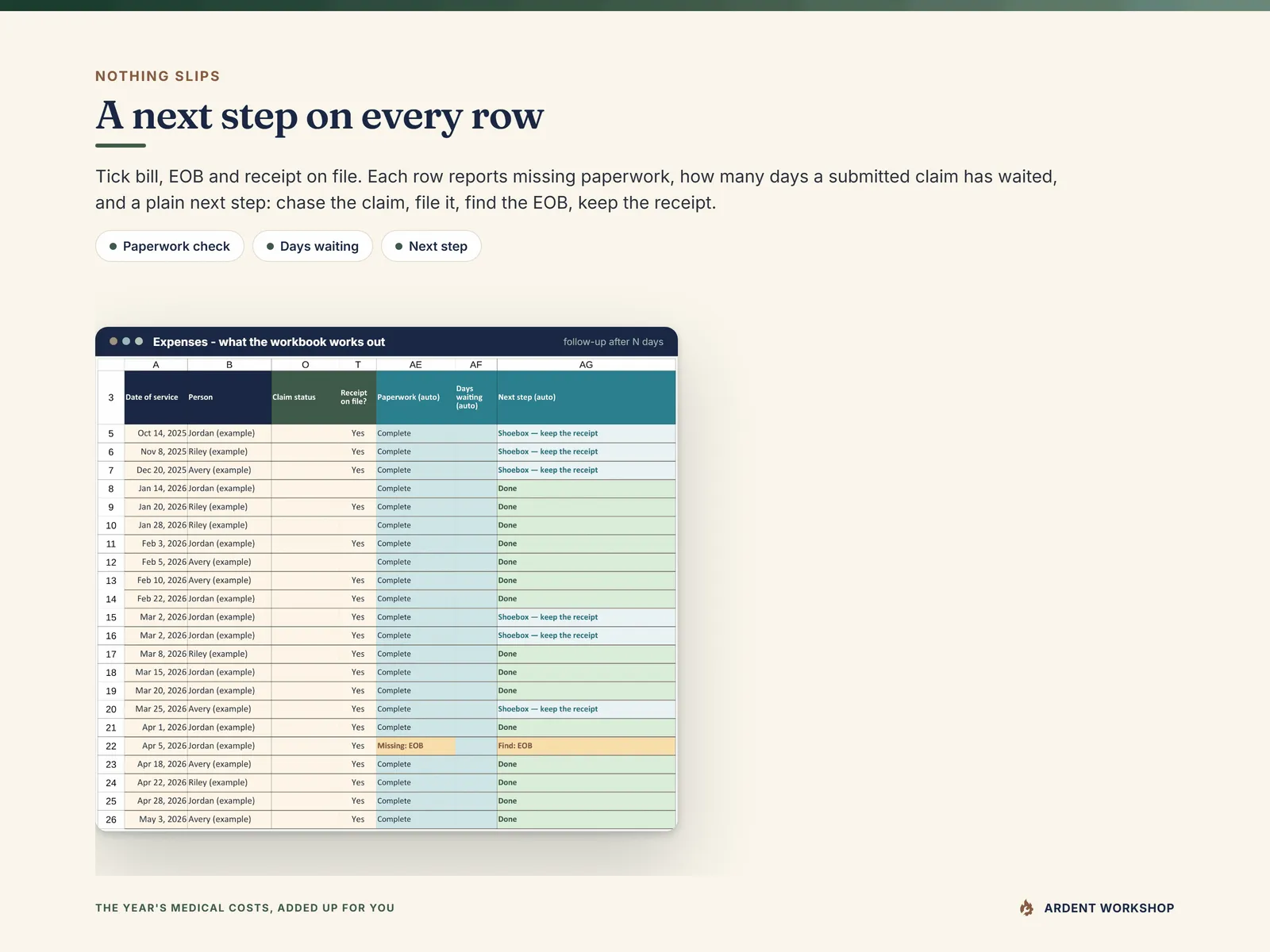 Expenses - claim status, receipt on file, paperwork check, days waiting and a plain next step on every row