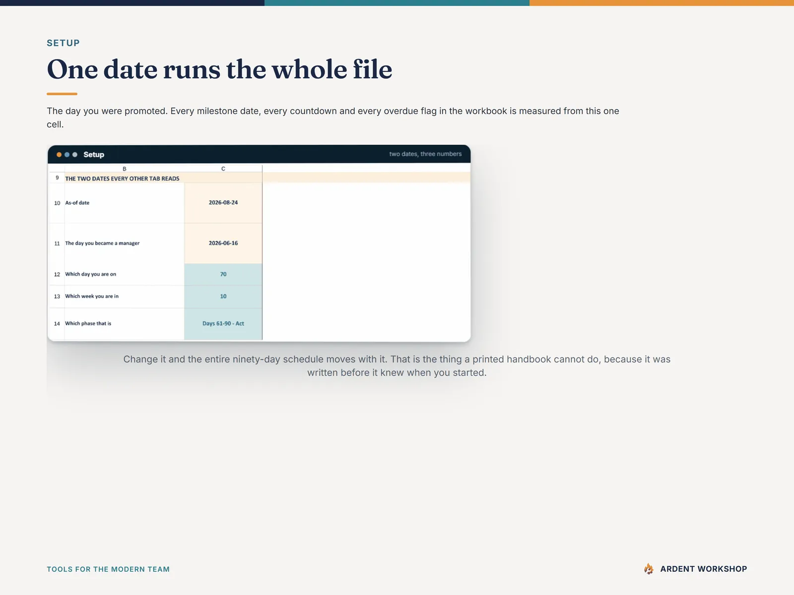 The Command Center's Setup tab - the day you were promoted, and the day, week and phase the workbook derives from it