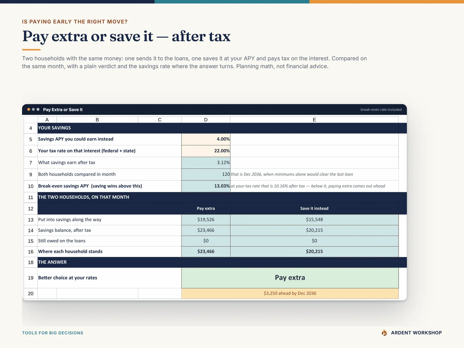 Pay Extra or Save It tab - two households with the same money compared after tax, the break-even savings rate and a plain answer