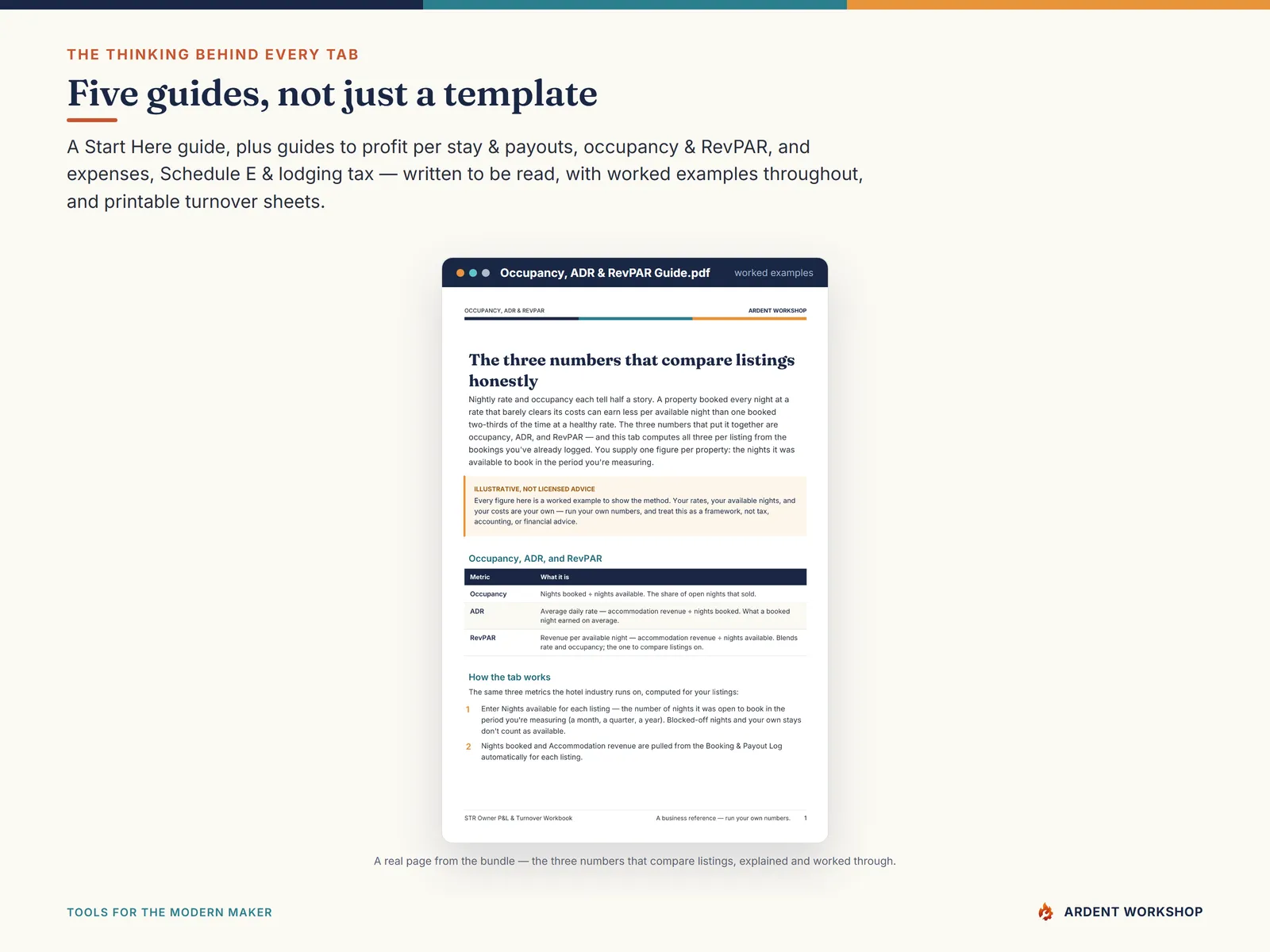 Five PDF guides — Start Here, profit per stay, occupancy & RevPAR, Schedule E & lodging tax, and printable sheets
