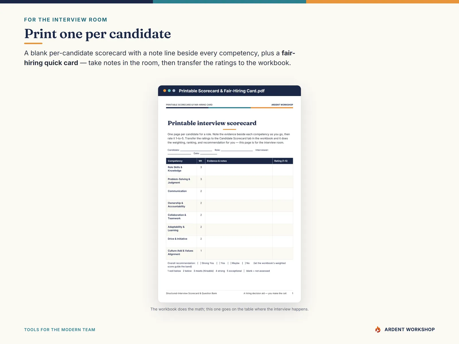 A printable per-candidate scorecard and a fair-hiring quick card for the interview room