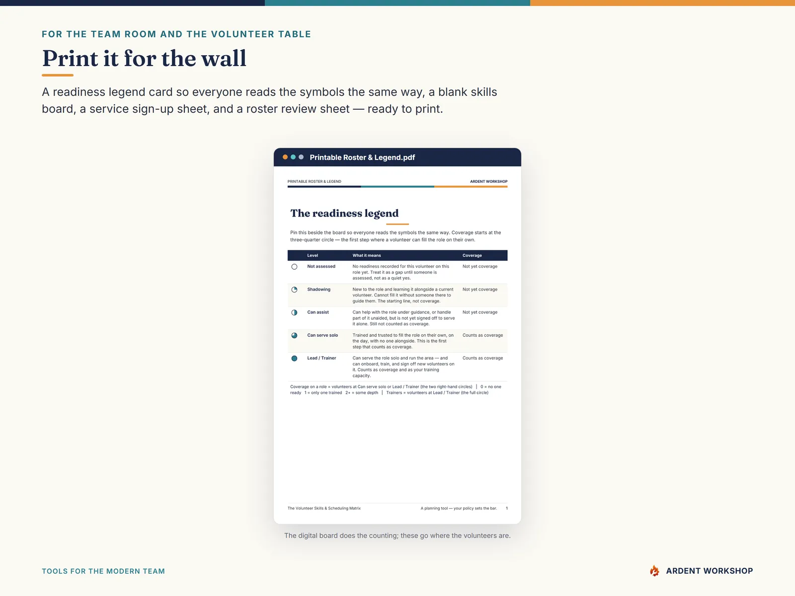 Volunteer Skills & Scheduling Matrix — printable roster, legend card, and sign-up sheet for the wall