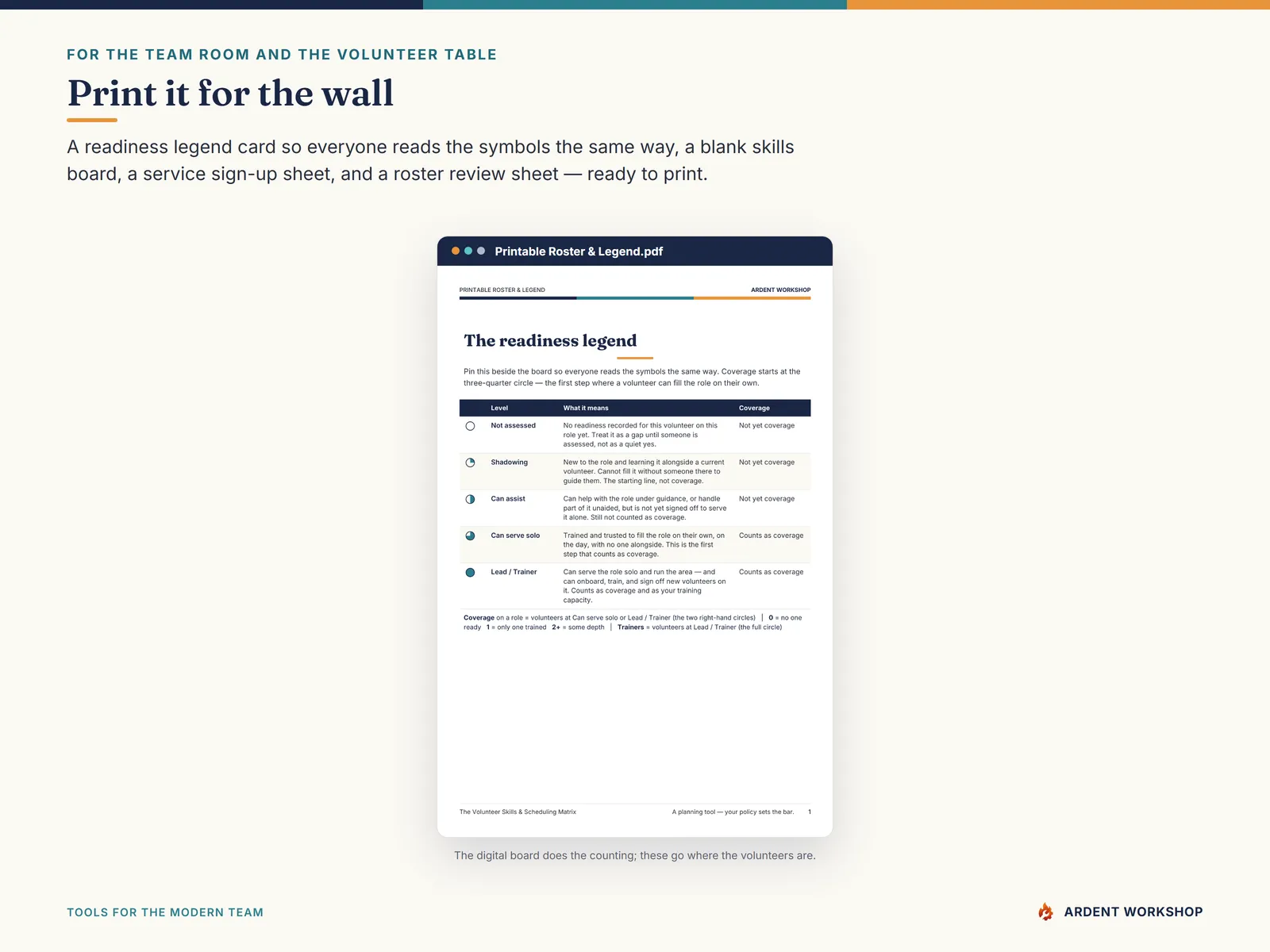 Volunteer Skills & Scheduling Matrix — printable roster, legend card, and sign-up sheet for the wall