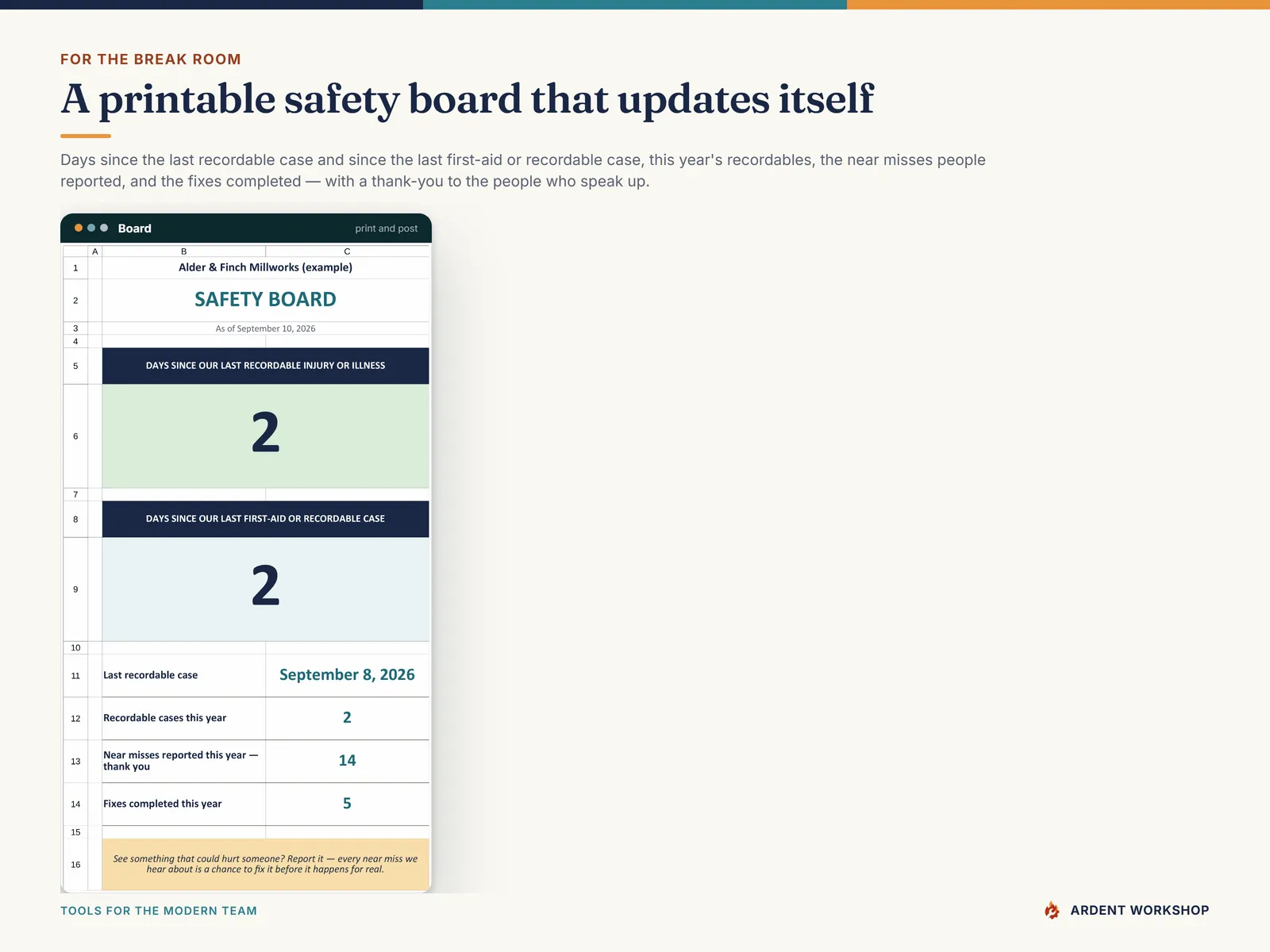 Printable break-room safety board - days since the last recordable case, days since the last first-aid or recordable case, and this year's recordables, near misses and fixes completed