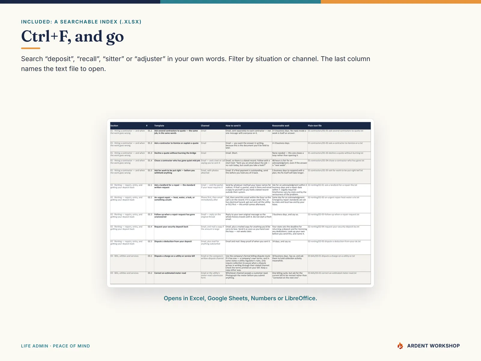 The searchable template index spreadsheet, filtered by situation and channel