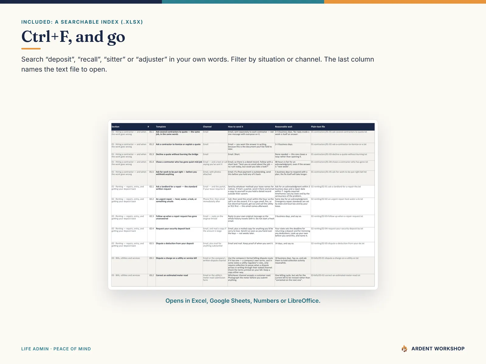 The searchable template index spreadsheet, filtered by situation and channel