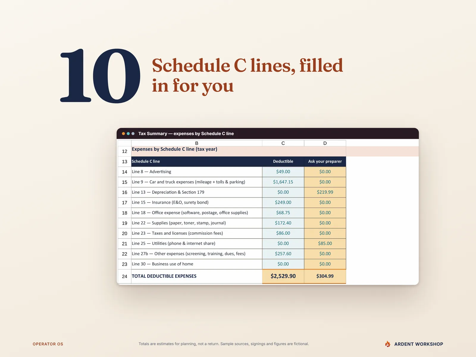 10 Schedule C lines filled in for you — the Tax Summary's expenses by Schedule C line