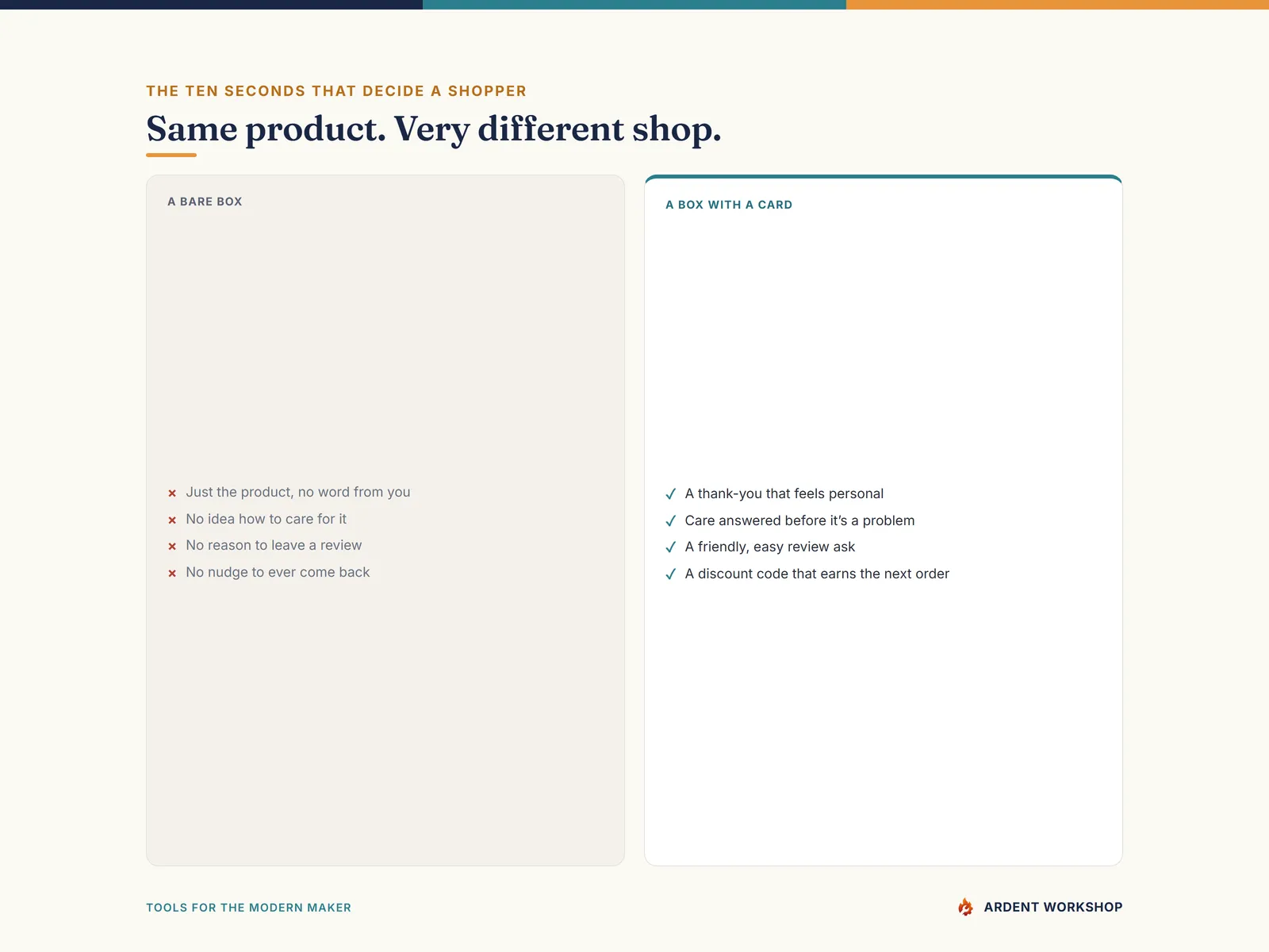 Maker's Care Cards & Packaging Inserts Pack — A bare box vs. a box with a card