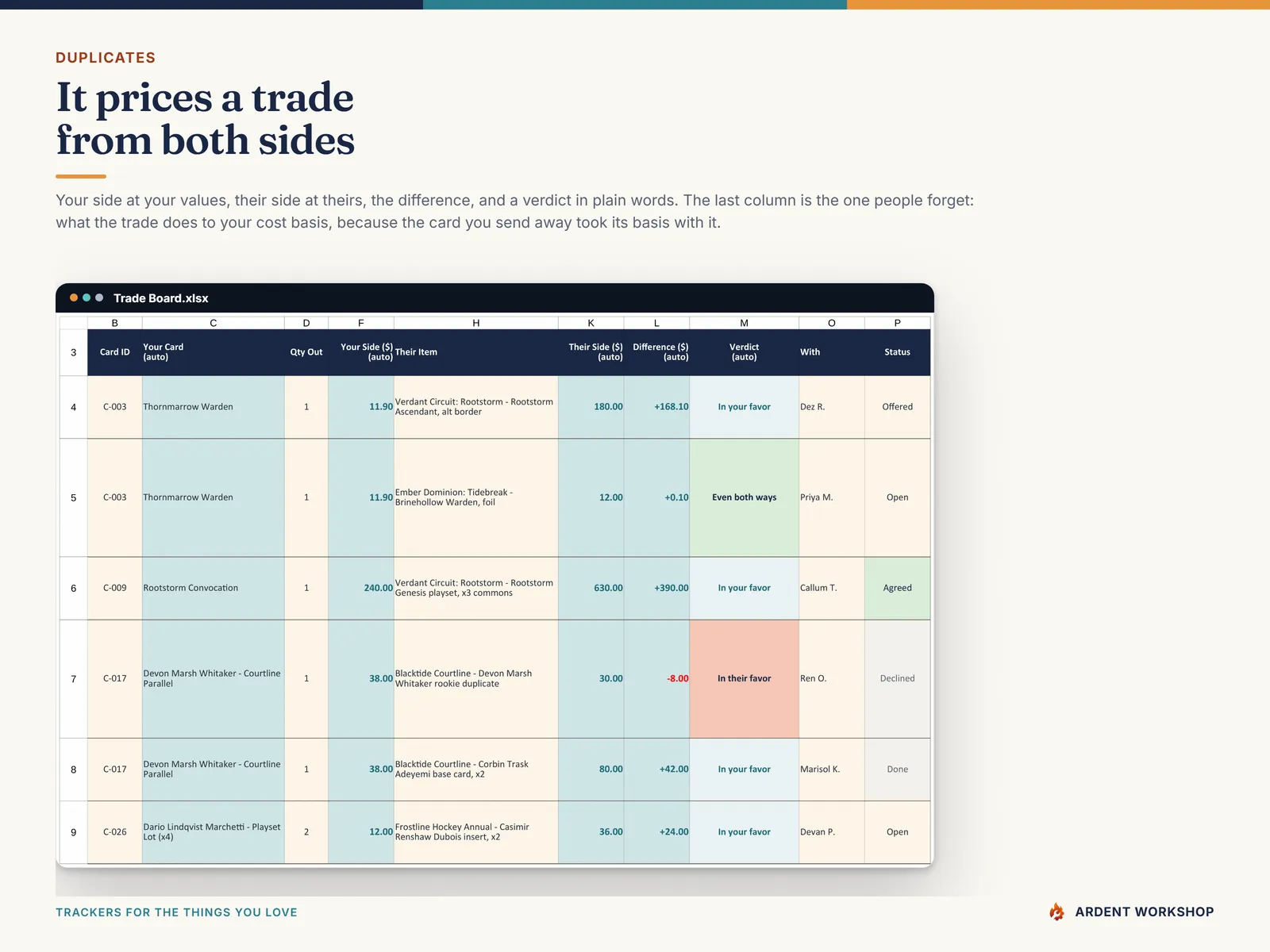 The Trade Board pricing a trade from both sides, with a verdict and the effect on your cost basis