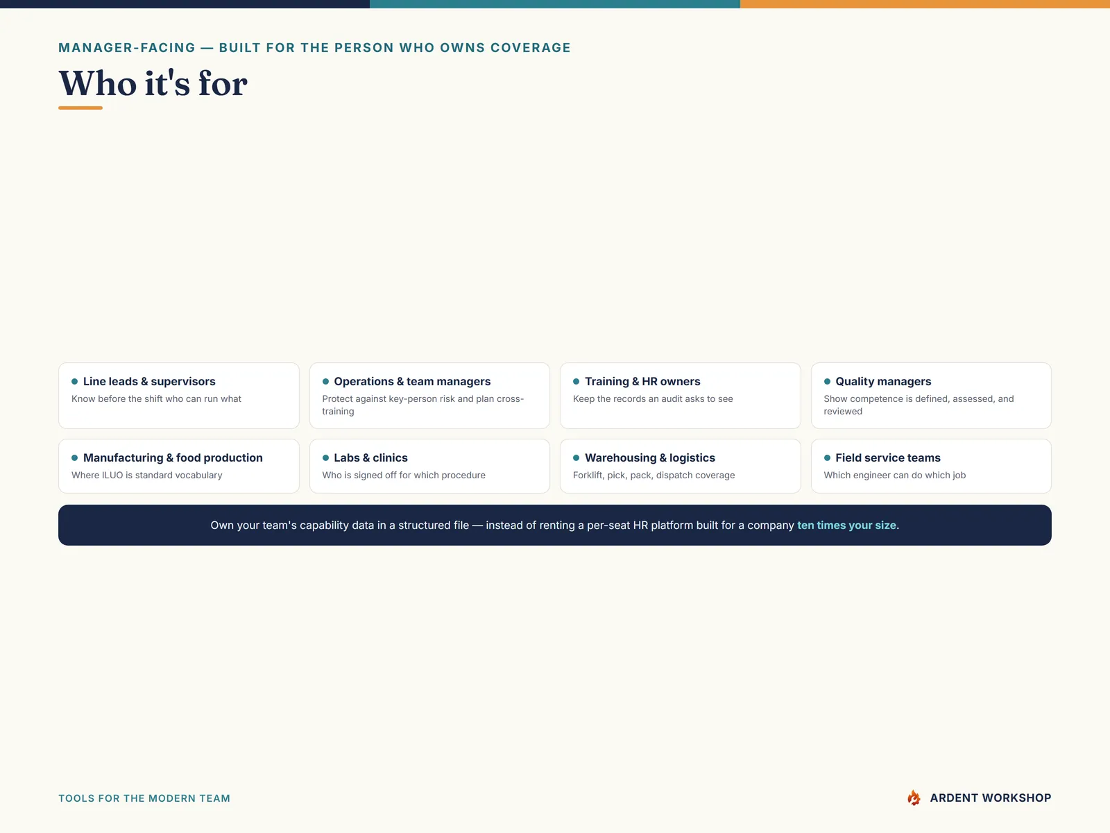 Training & ILUO Skills Matrix — built for production lines, kitchens, labs, and any cross-trained team