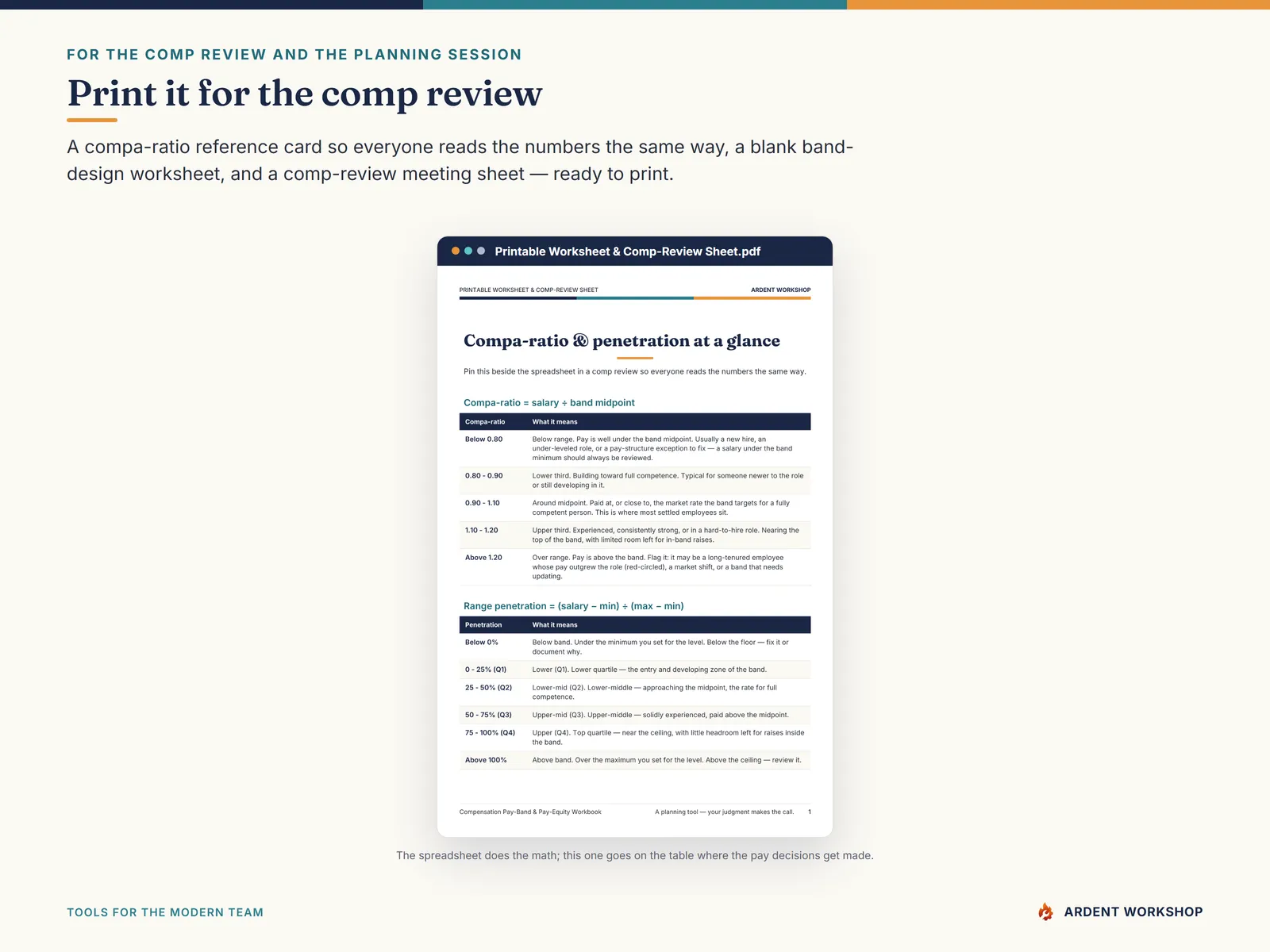 The printable compa-ratio reference card, band-design worksheet, and comp-review meeting sheet