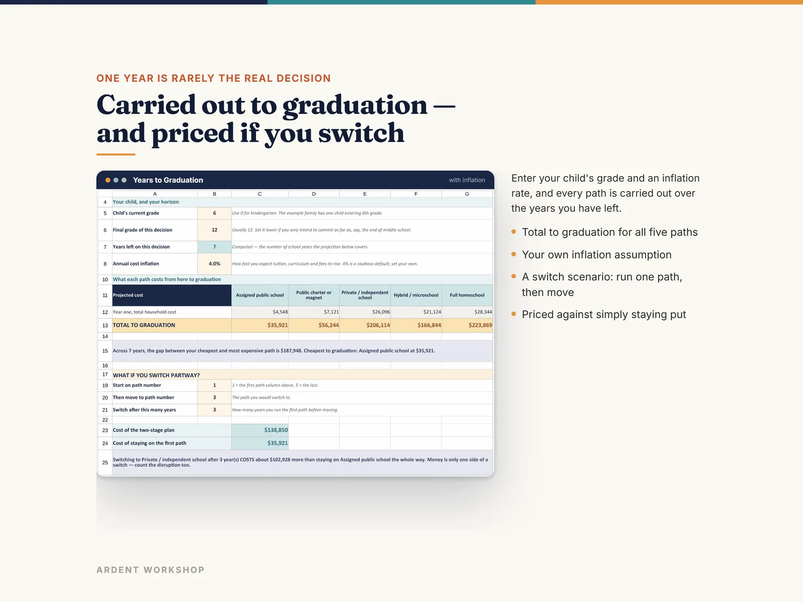 Years to Graduation carrying every path out with inflation and pricing a mid-stream switch
