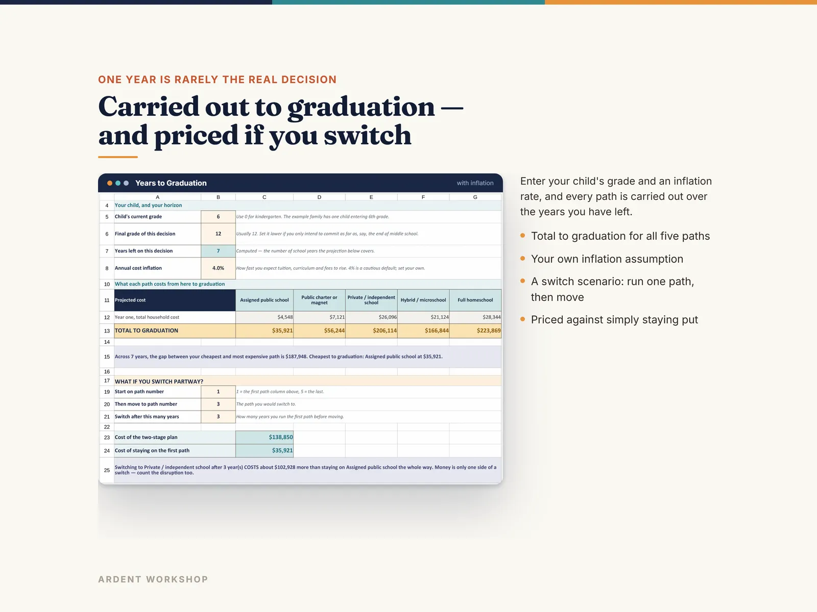 Years to Graduation carrying every path out with inflation and pricing a mid-stream switch