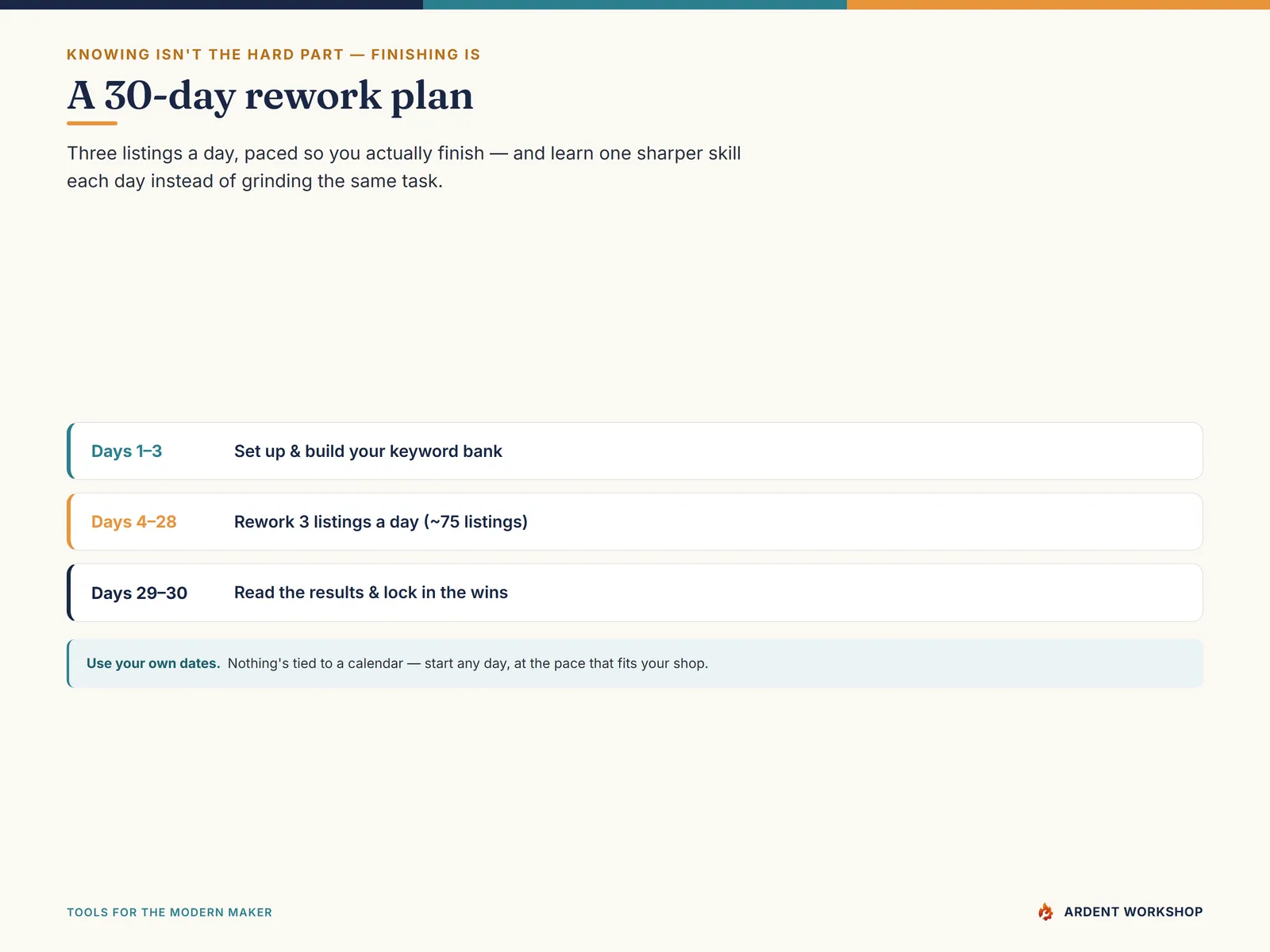 Etsy Listing Optimization Kit — the 30-day rework plan