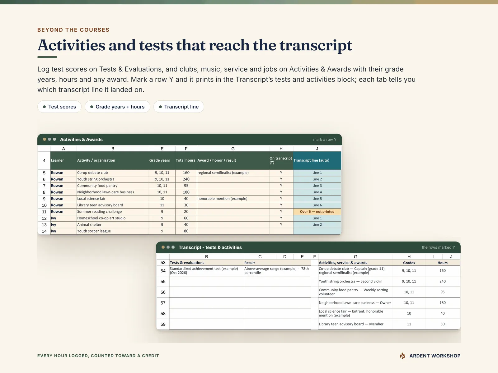 Homeschool Records Binder — the Activities & Awards tab showing which transcript line each activity prints on, above the Transcript's tests and activities block