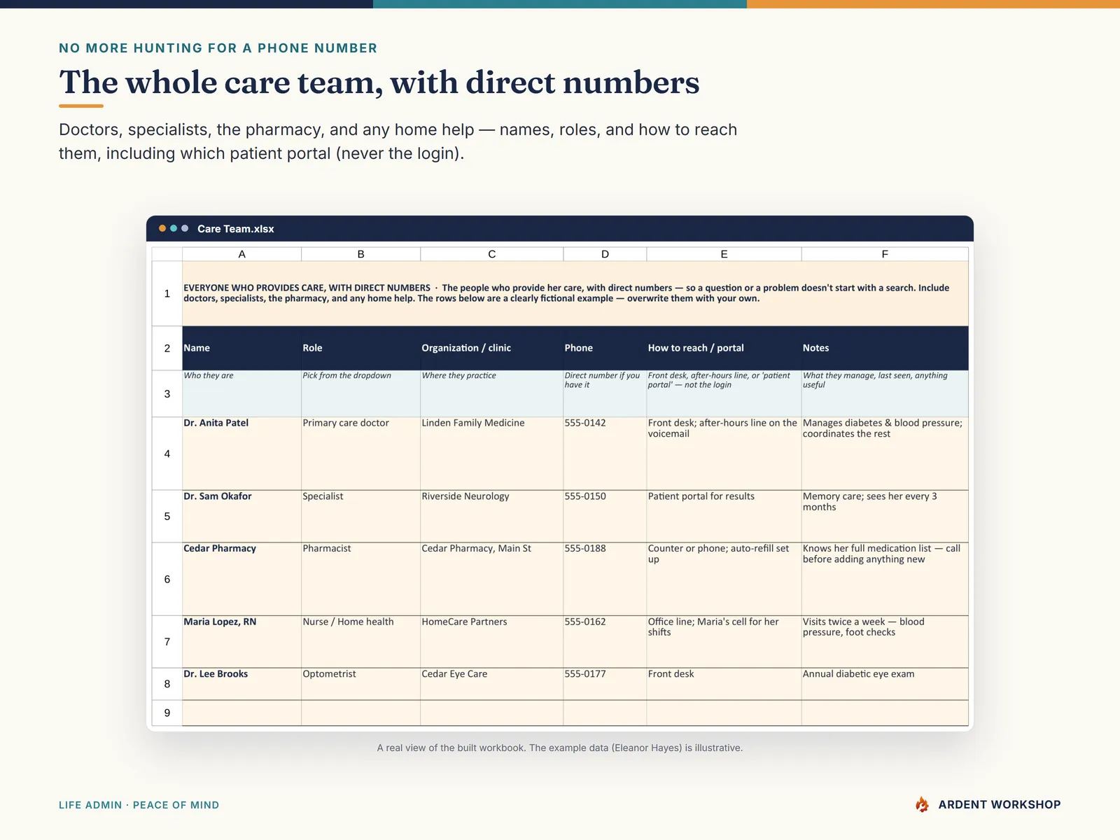 Caregiver Care Binder — the Care Team tab with every doctor, specialist, and pharmacy and direct numbers