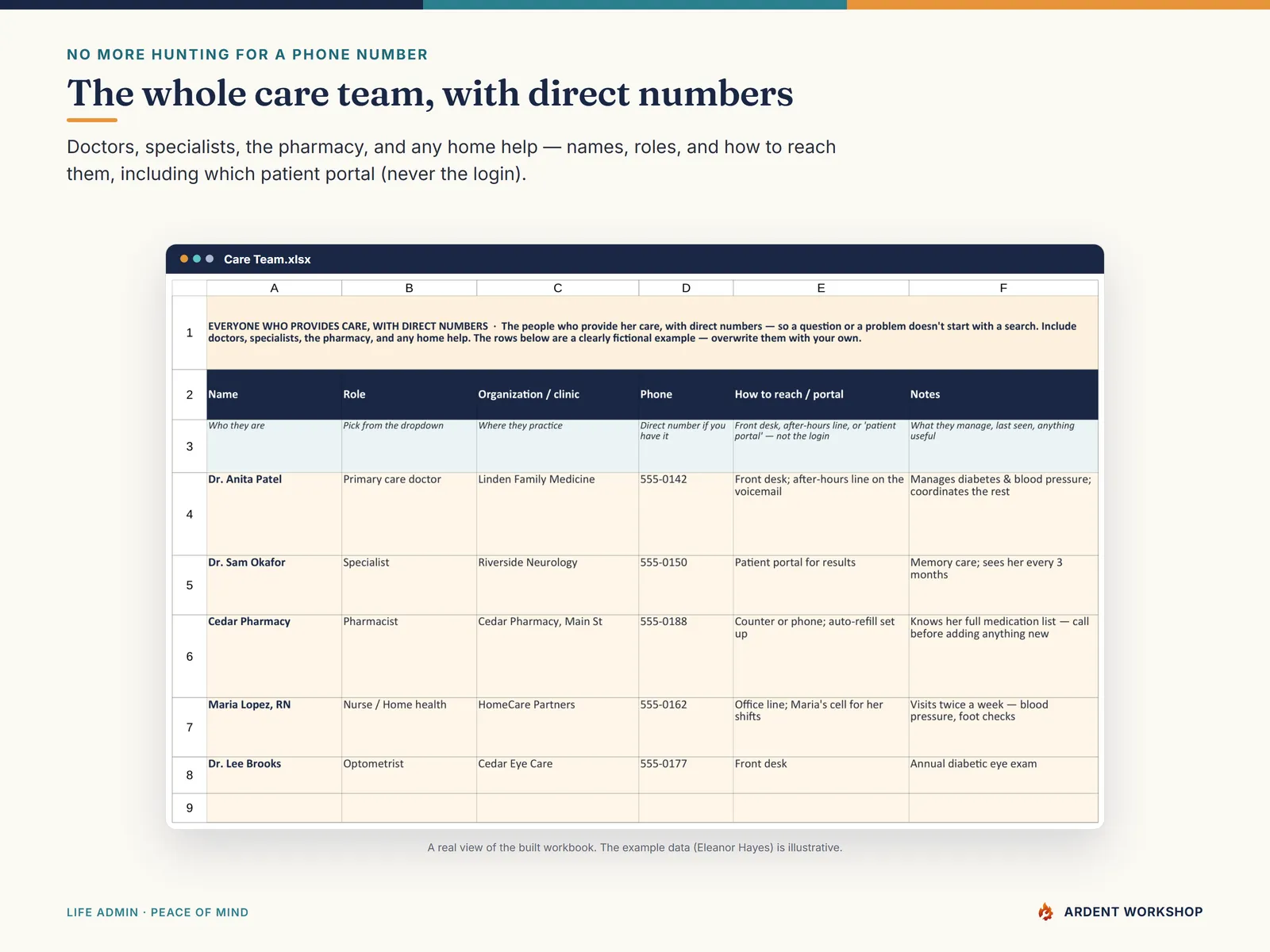 Caregiver Care Binder — the Care Team tab with every doctor, specialist, and pharmacy and direct numbers