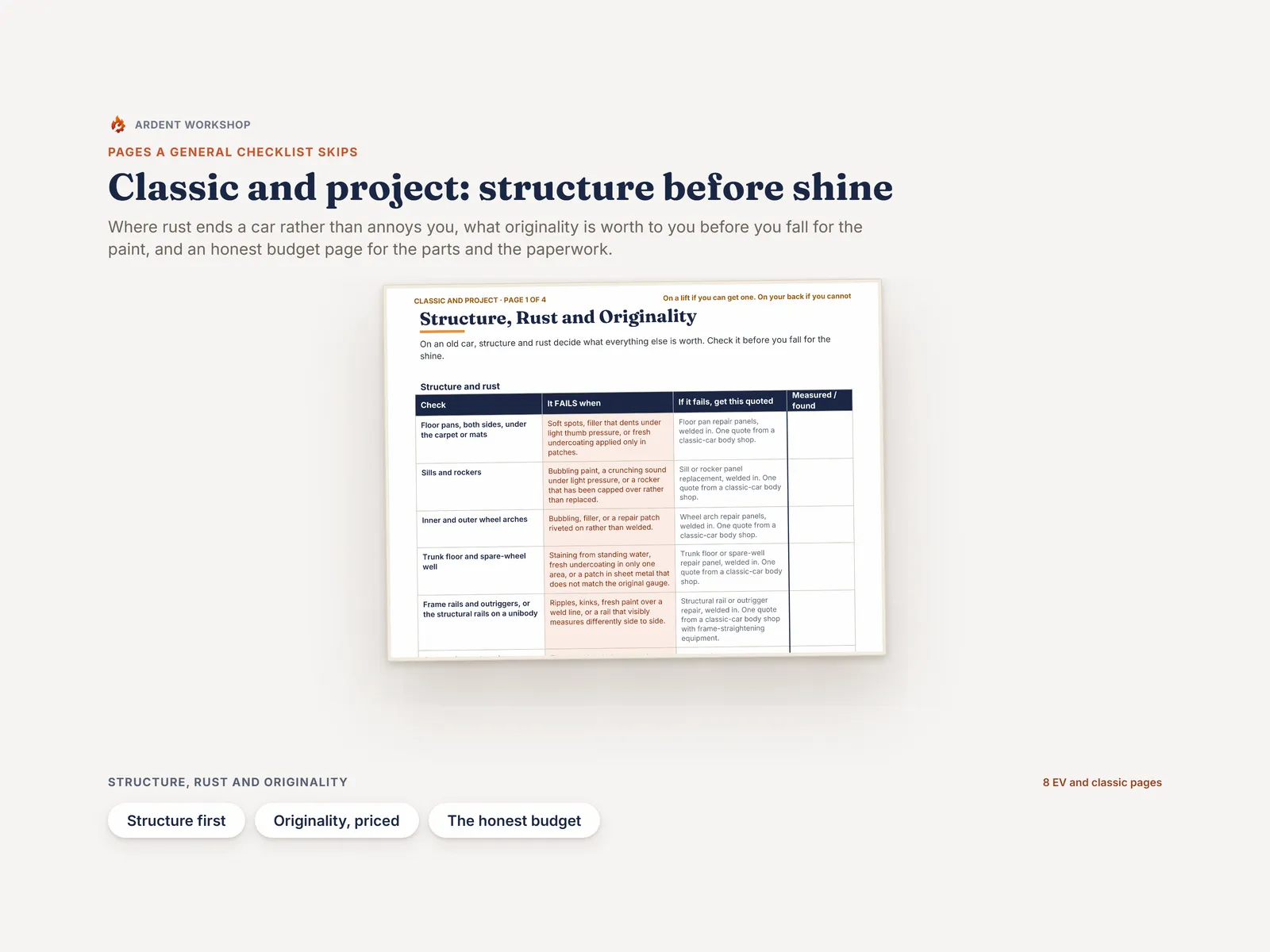 The classic and project car pages — structure, rust and originality checks before the paint