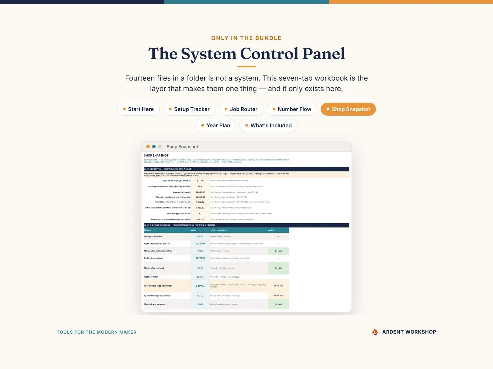 The System Control Panel — the seven-tab layer that ties the fourteen together