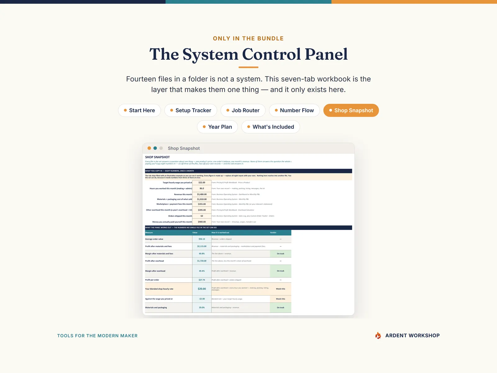 The System Control Panel — the seven-tab layer that ties the fourteen together