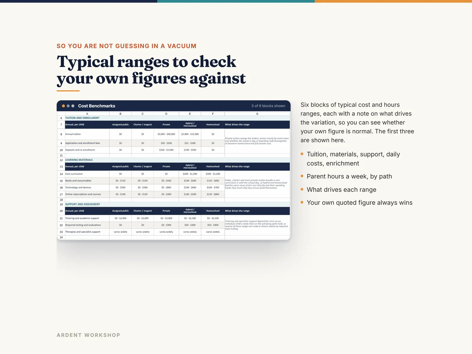Cost Benchmarks giving typical cost and hours reference ranges for all five schooling paths
