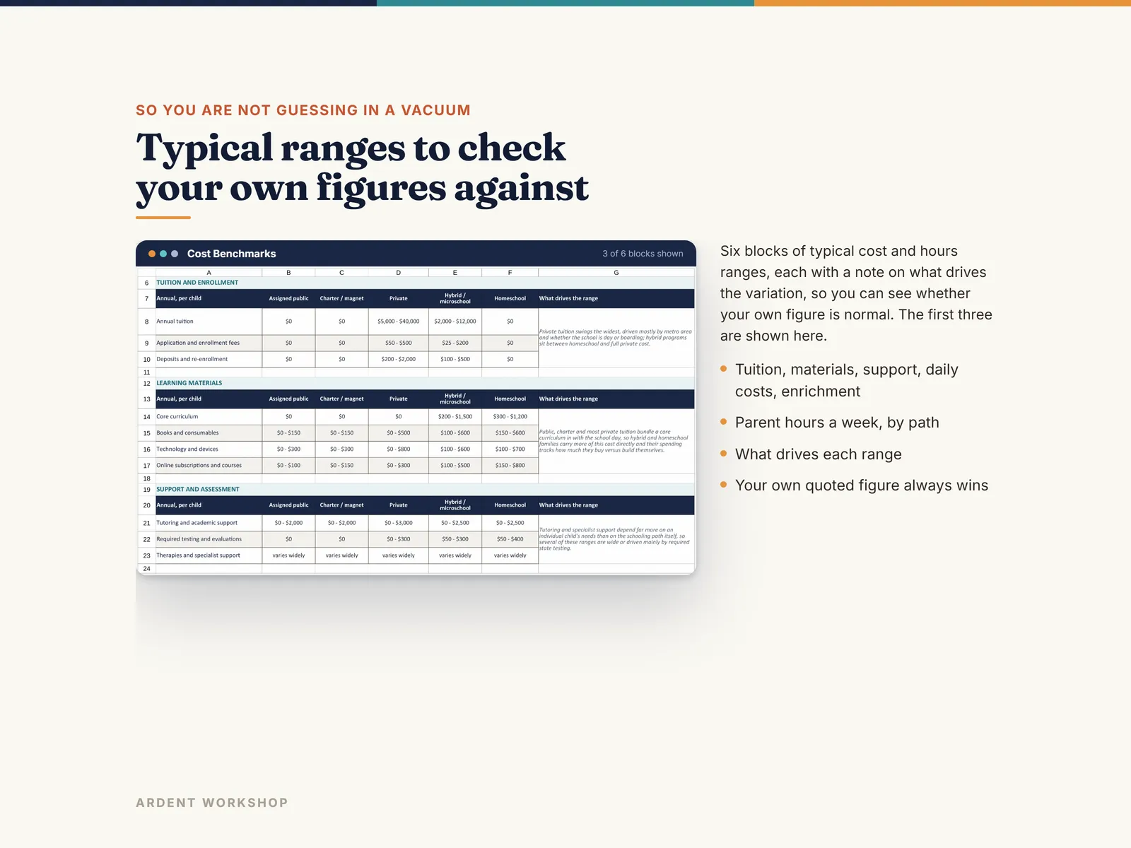 Cost Benchmarks giving typical cost and hours reference ranges for all five schooling paths