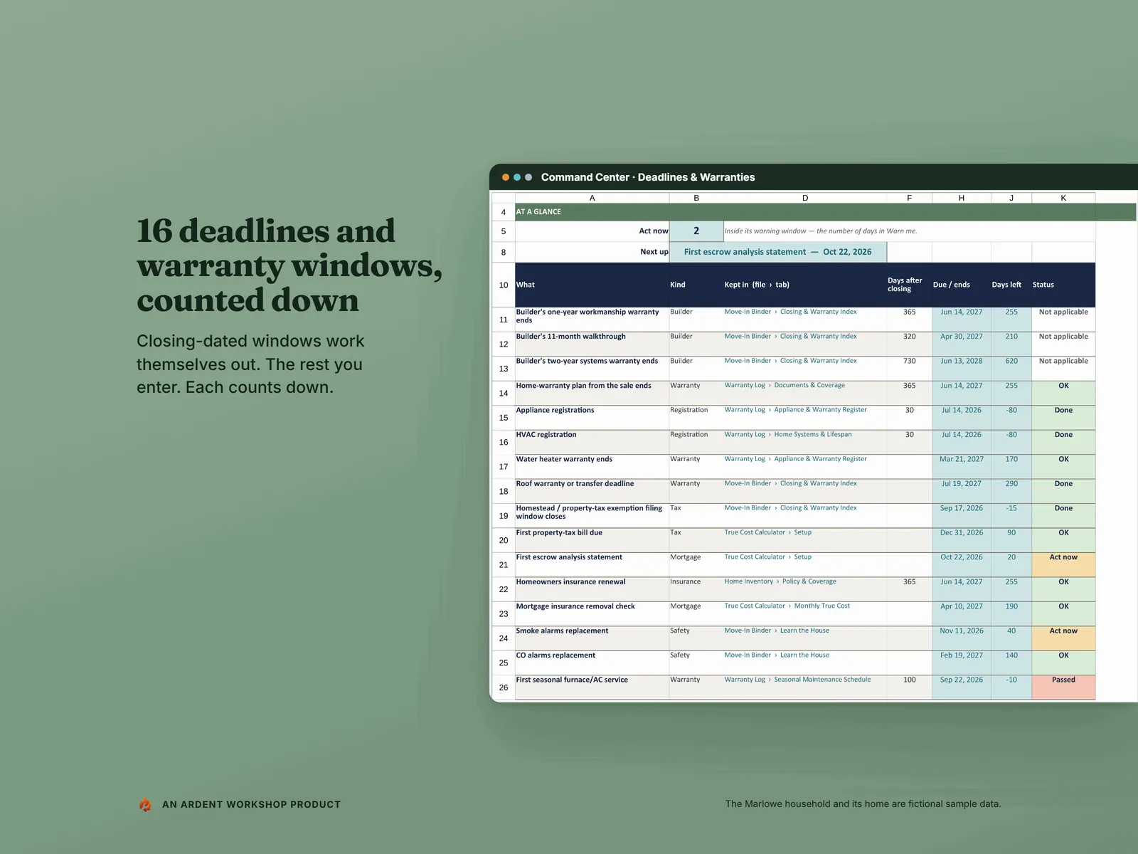16 deadlines and warranty windows, counted down: the Deadlines & Warranties tab with due dates, days left and a status for each